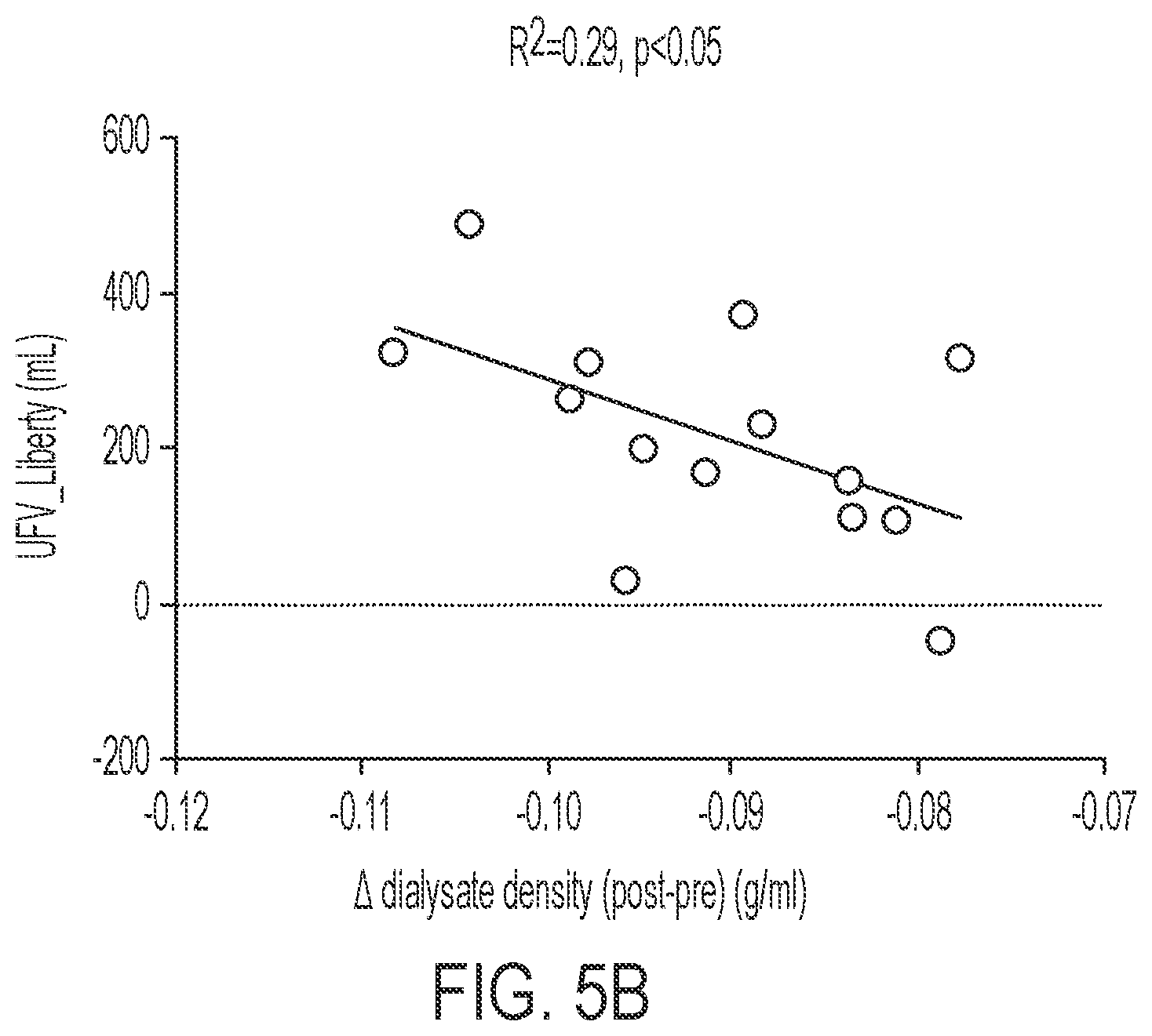 Patent US12472293 Figure 6 – Predicting ultrafiltration volume in peritoneal dialysis patients