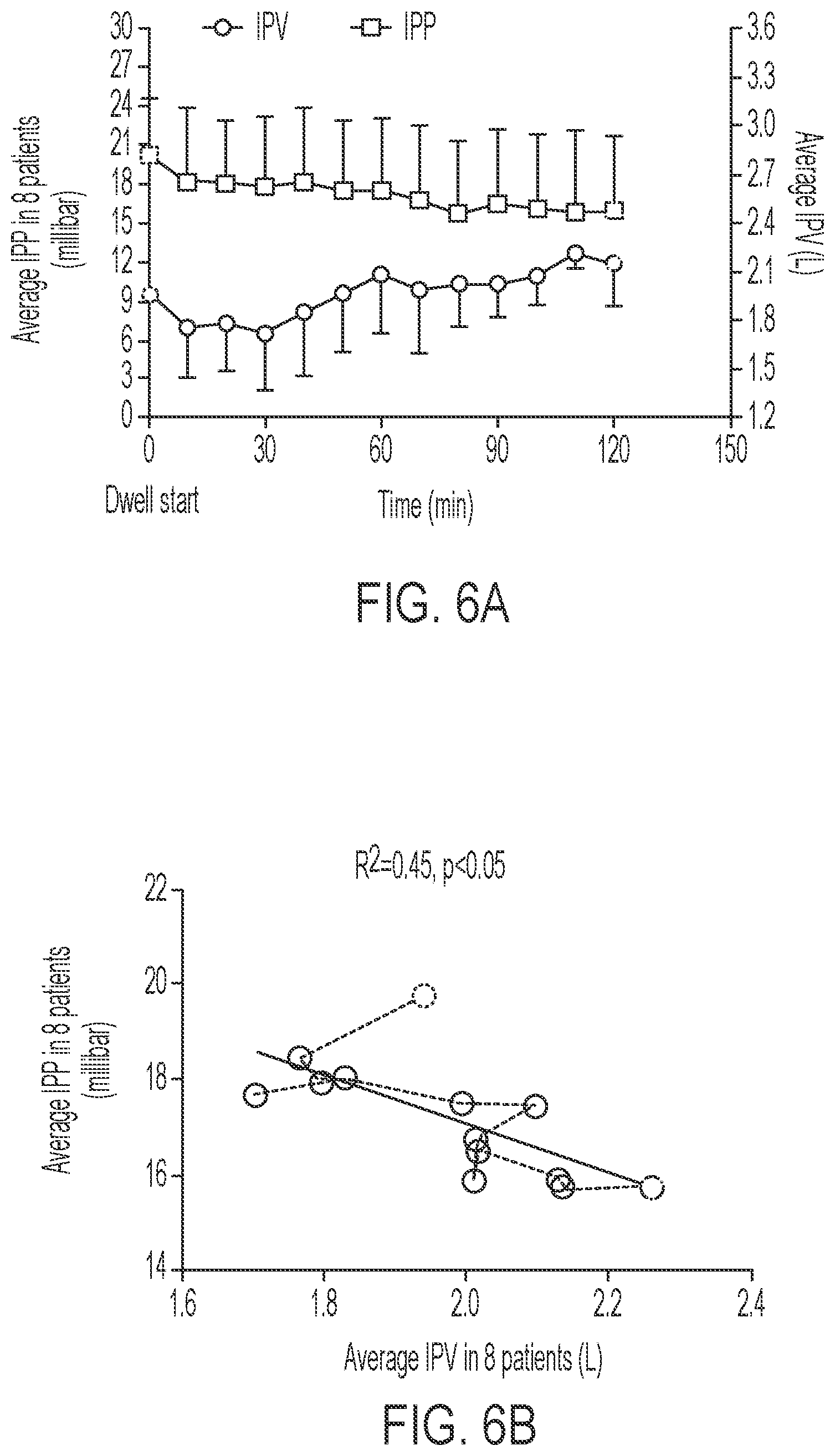 Patent US12472293 Figure 7 – Predicting ultrafiltration volume in peritoneal dialysis patients