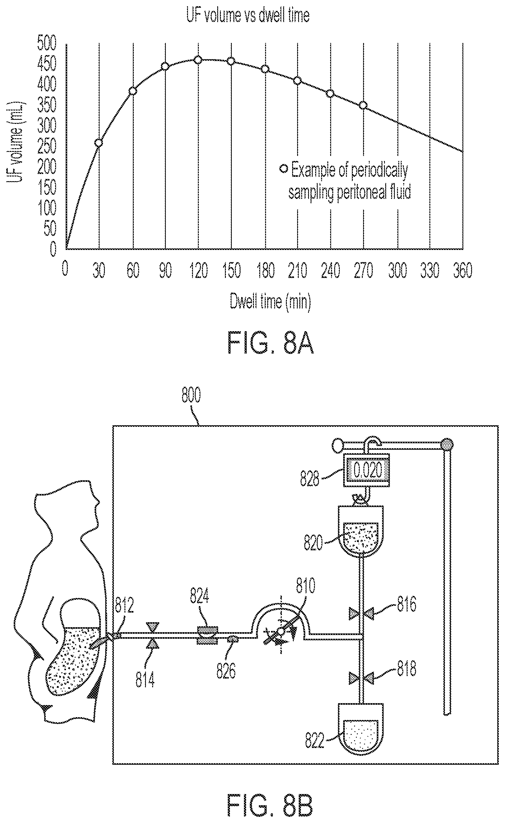 Patent US12472293 Figure 9 – Predicting ultrafiltration volume in peritoneal dialysis patients