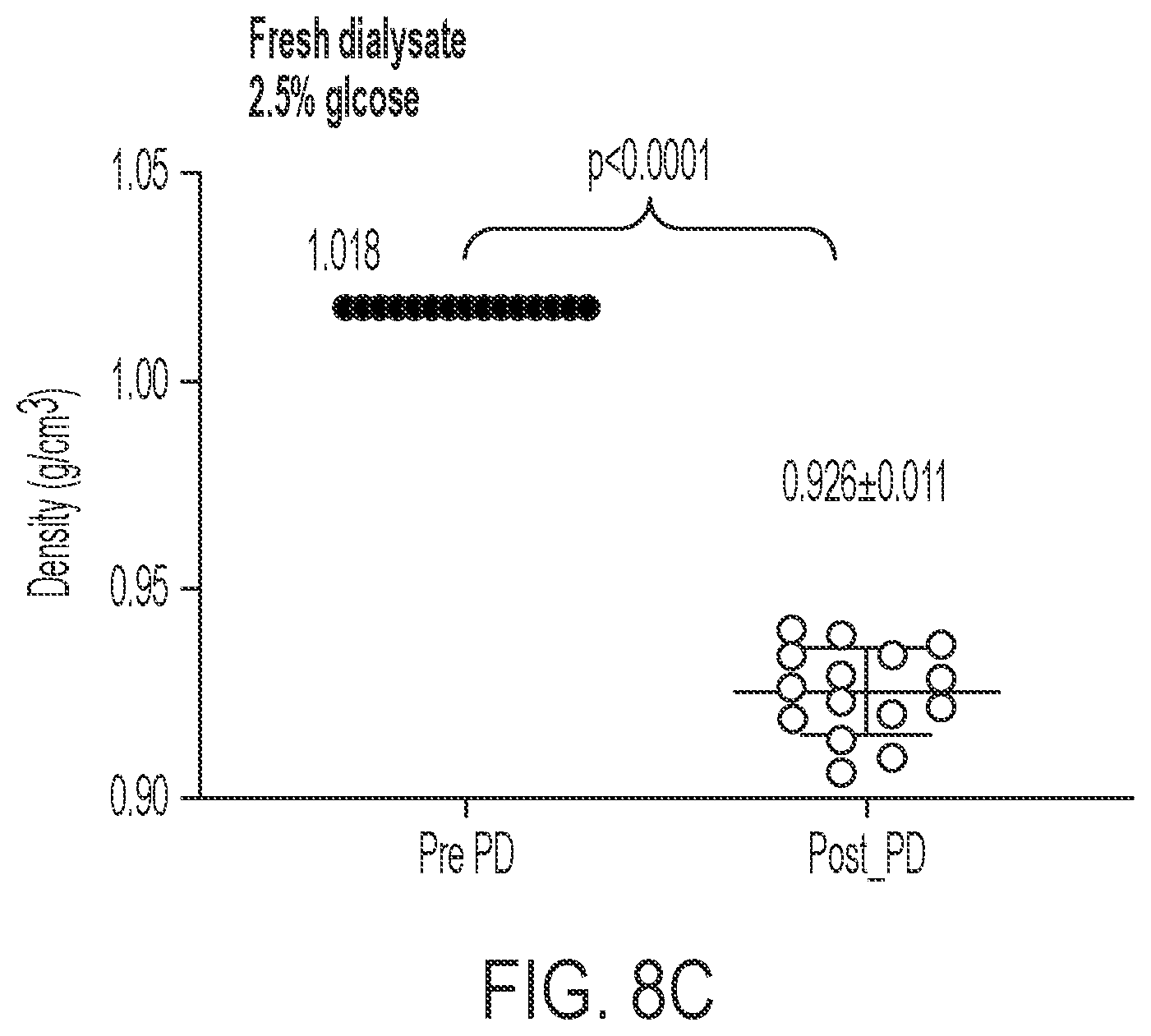 Patent US12472293 Figure 10 – Predicting ultrafiltration volume in peritoneal dialysis patients