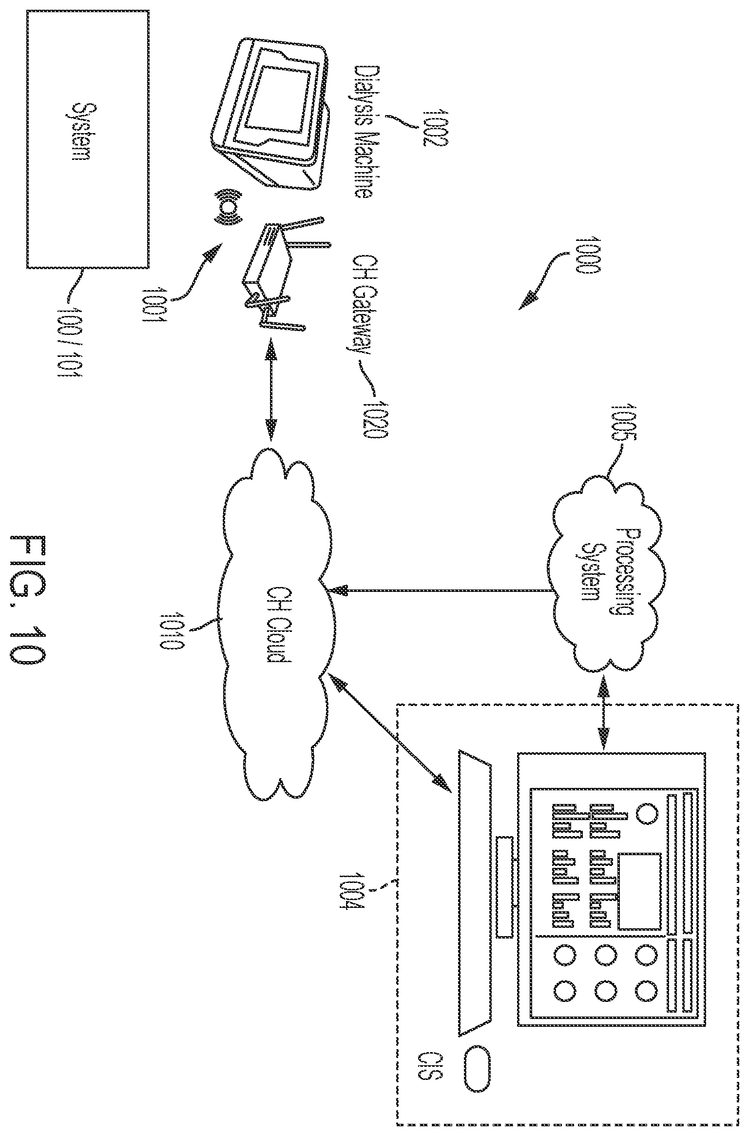 Patent US12472293 Figure 12 – Predicting ultrafiltration volume in peritoneal dialysis patients