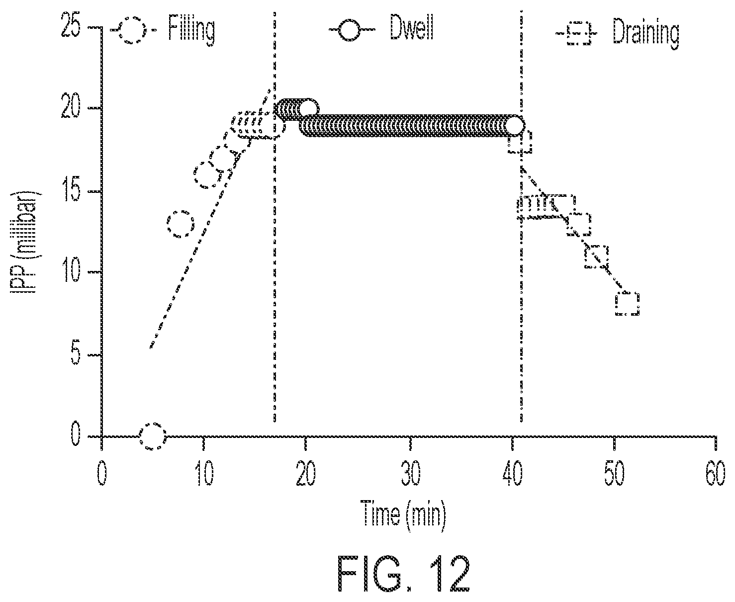Patent US12472293 Figure 14 – Predicting ultrafiltration volume in peritoneal dialysis patients