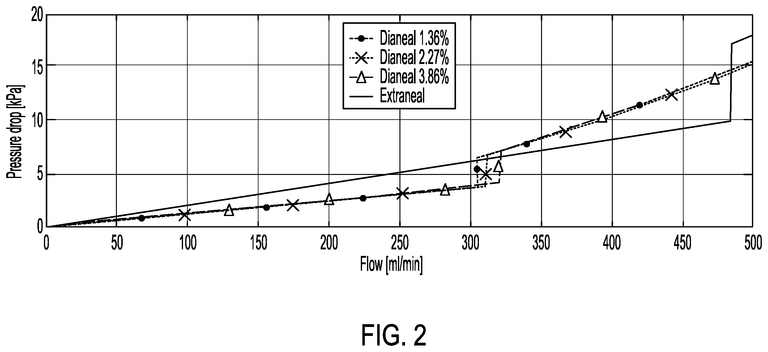 Patent US12472294 Figure 2 – Peritoneal dialysis system and method for minimizing patient drain pain