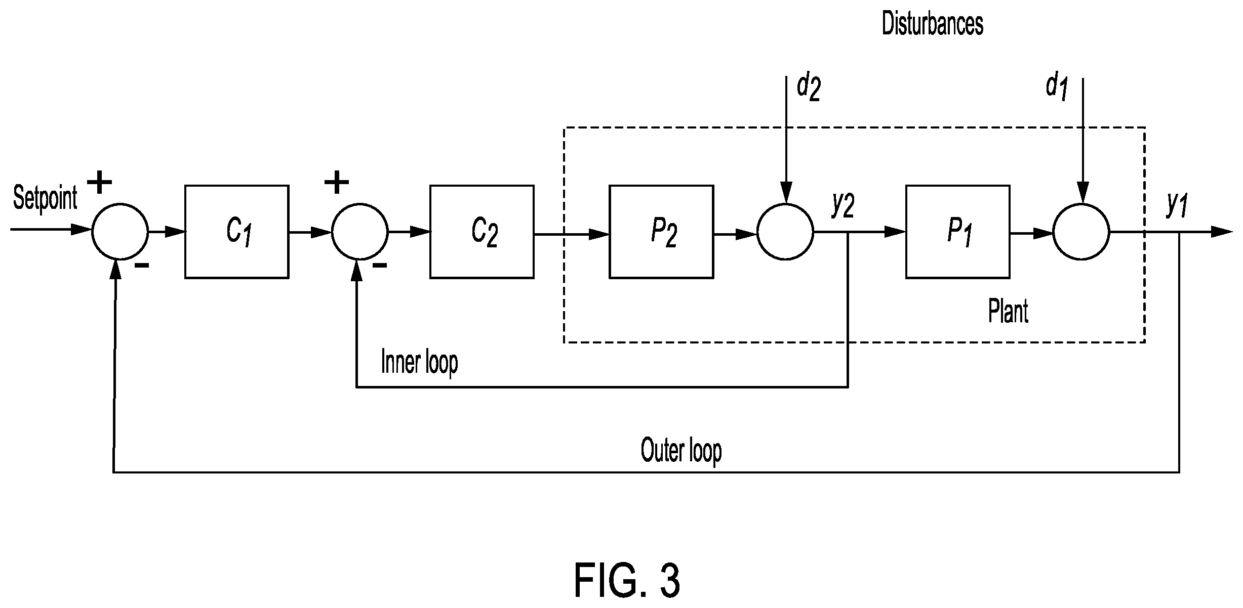 Patent US12472294 Figure 3 – Peritoneal dialysis system and method for minimizing patient drain pain