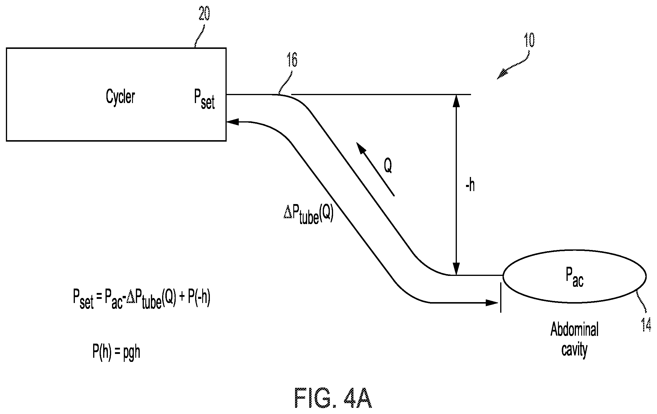 Patent US12472294 Figure 4 – Peritoneal dialysis system and method for minimizing patient drain pain