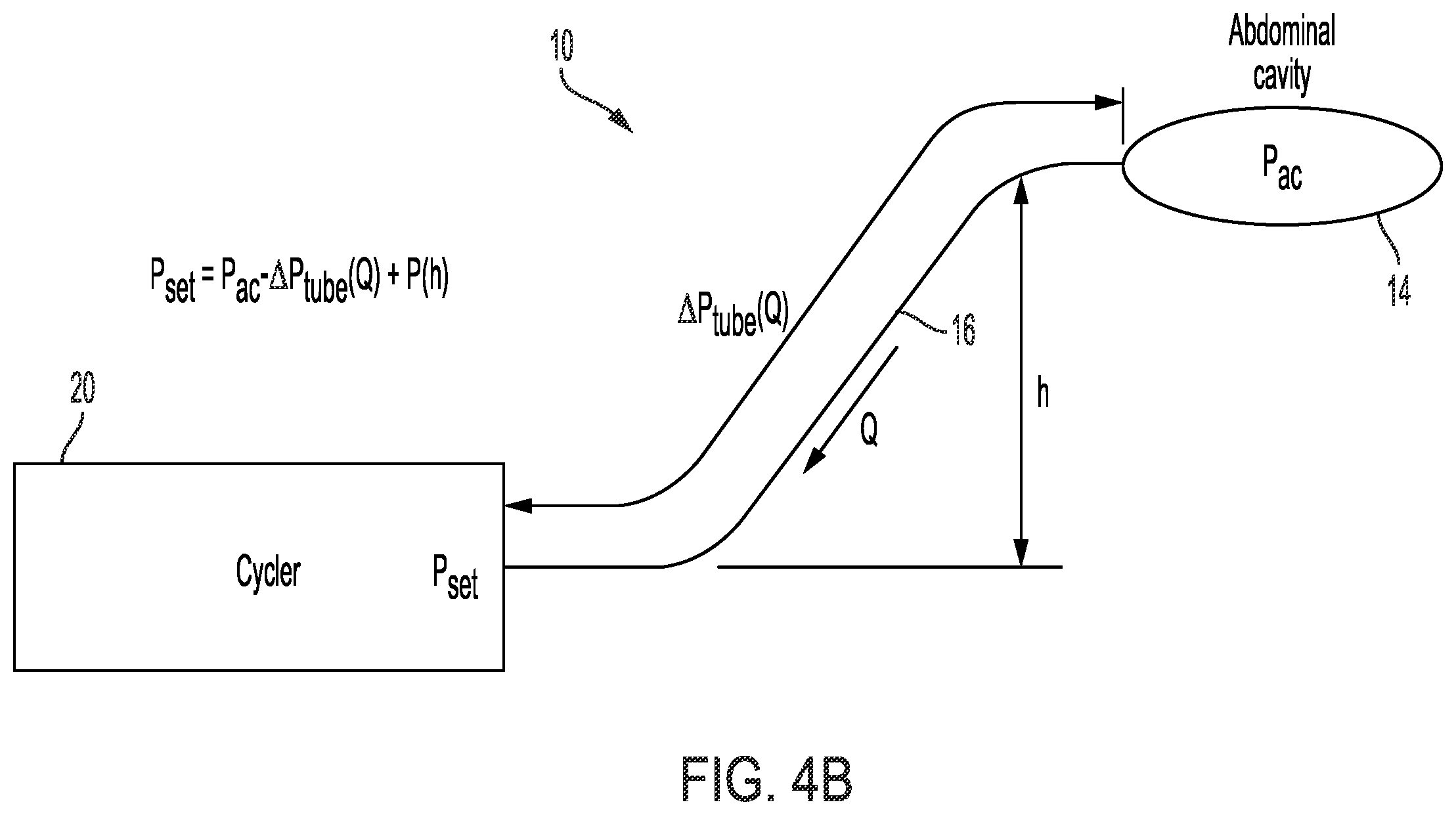 Patent US12472294 Figure 5 – Peritoneal dialysis system and method for minimizing patient drain pain