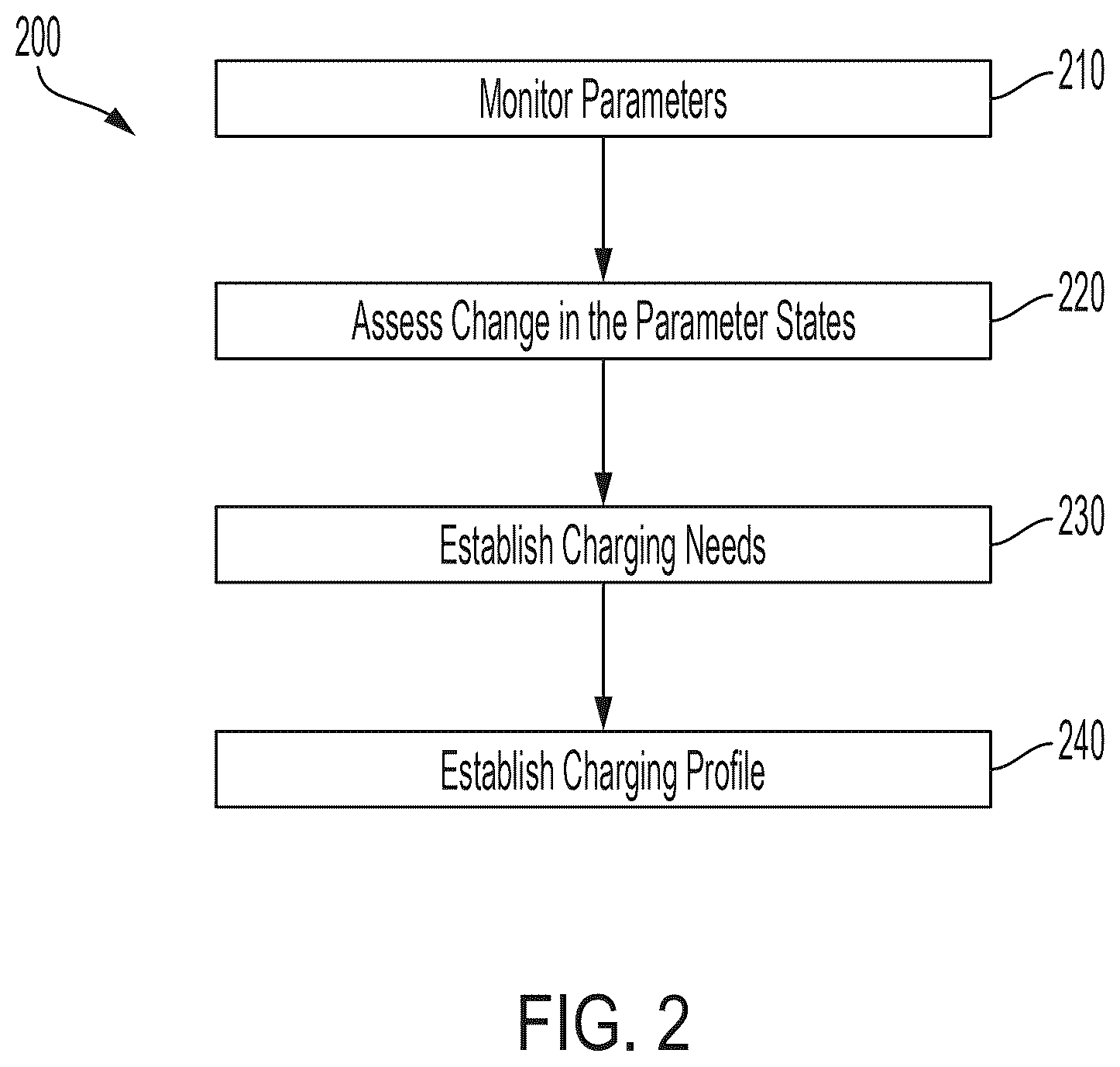 Patent US12472303 Figure 2 – Rack-pump charging prioritization in multi-pump assembly