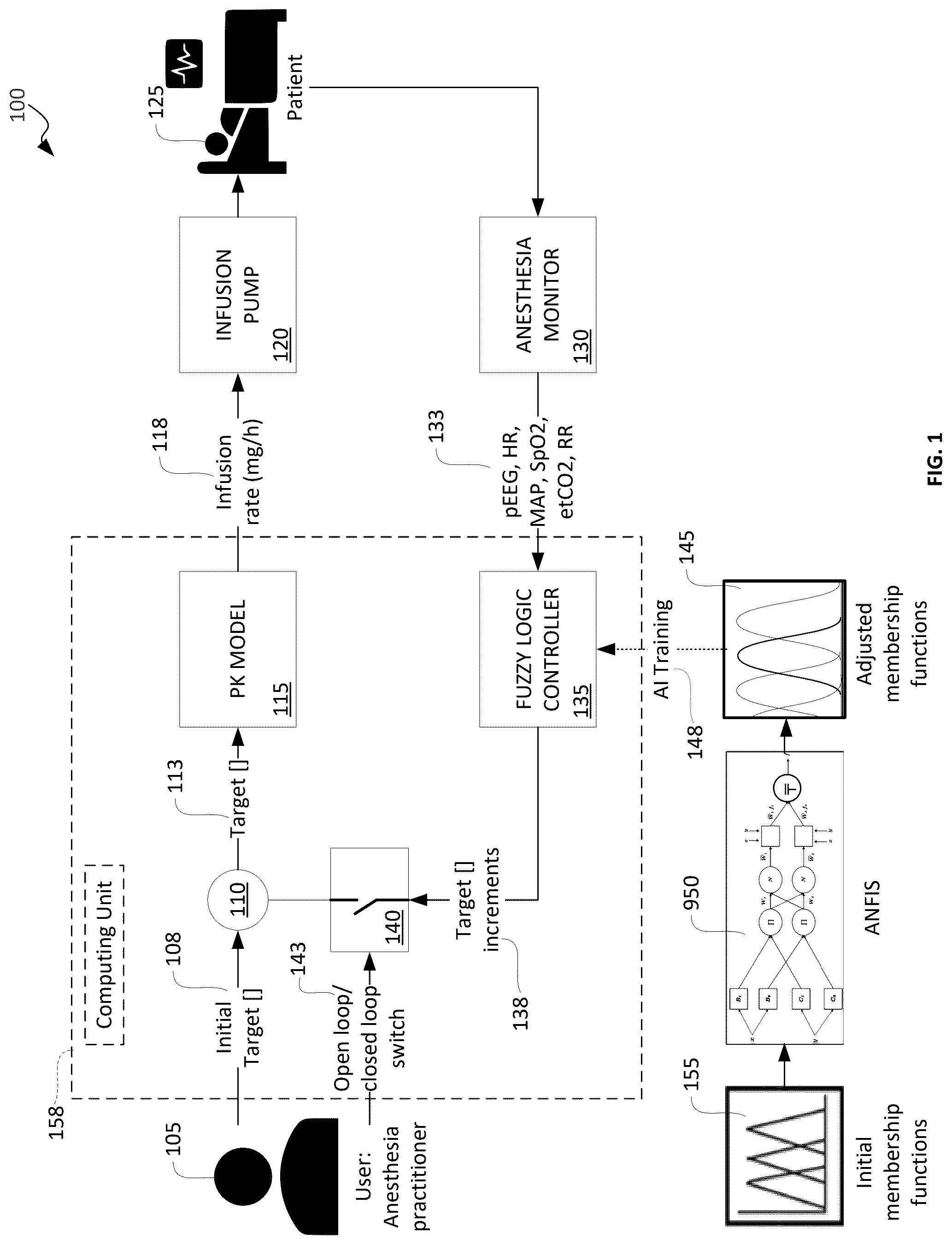 Patent US12472304 Figure 1 – Adaptive neuro-fuzzy inference system for closed loop total intravenous anesthesia management