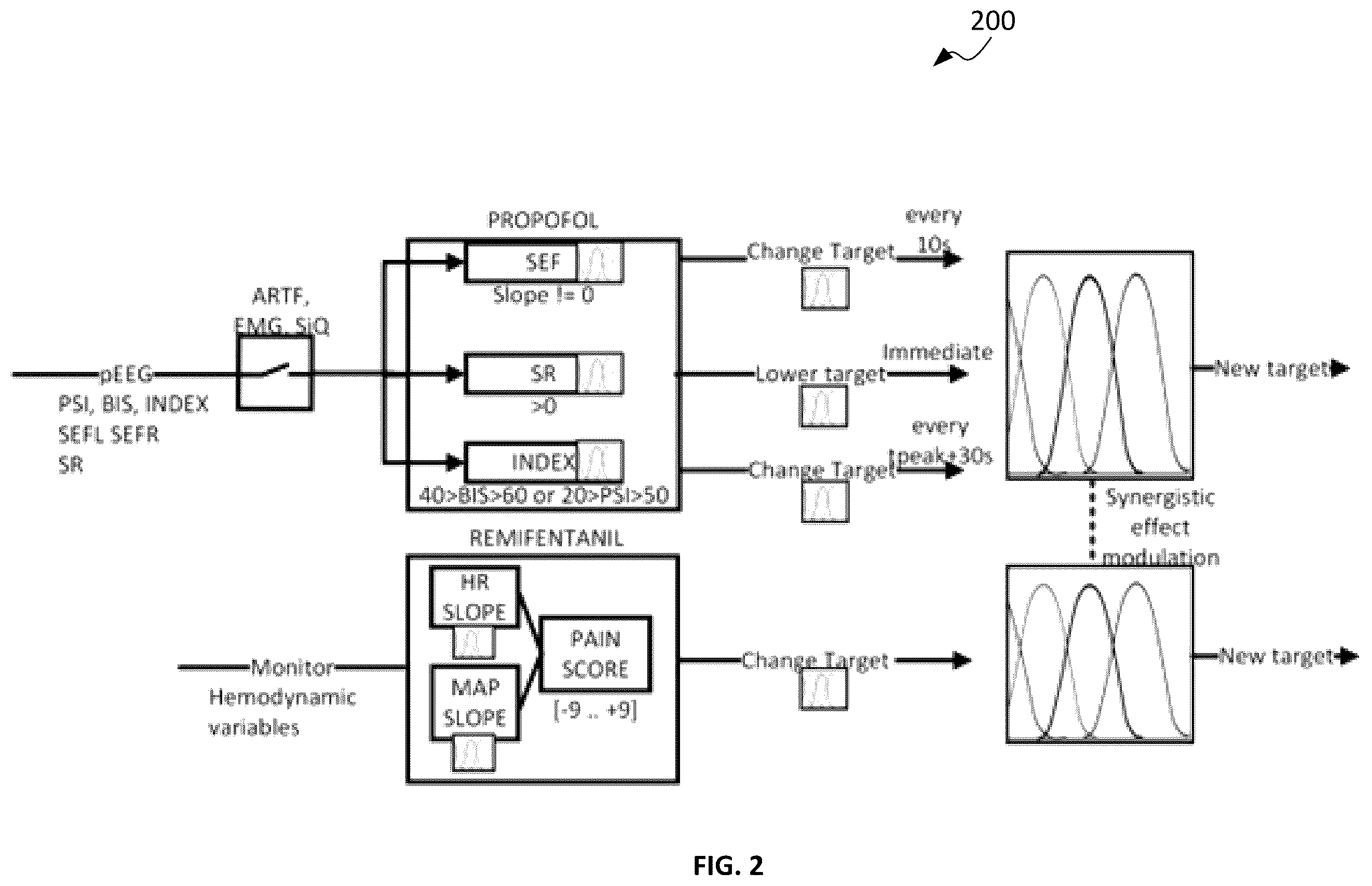 Patent US12472304 Figure 2 – Adaptive neuro-fuzzy inference system for closed loop total intravenous anesthesia management