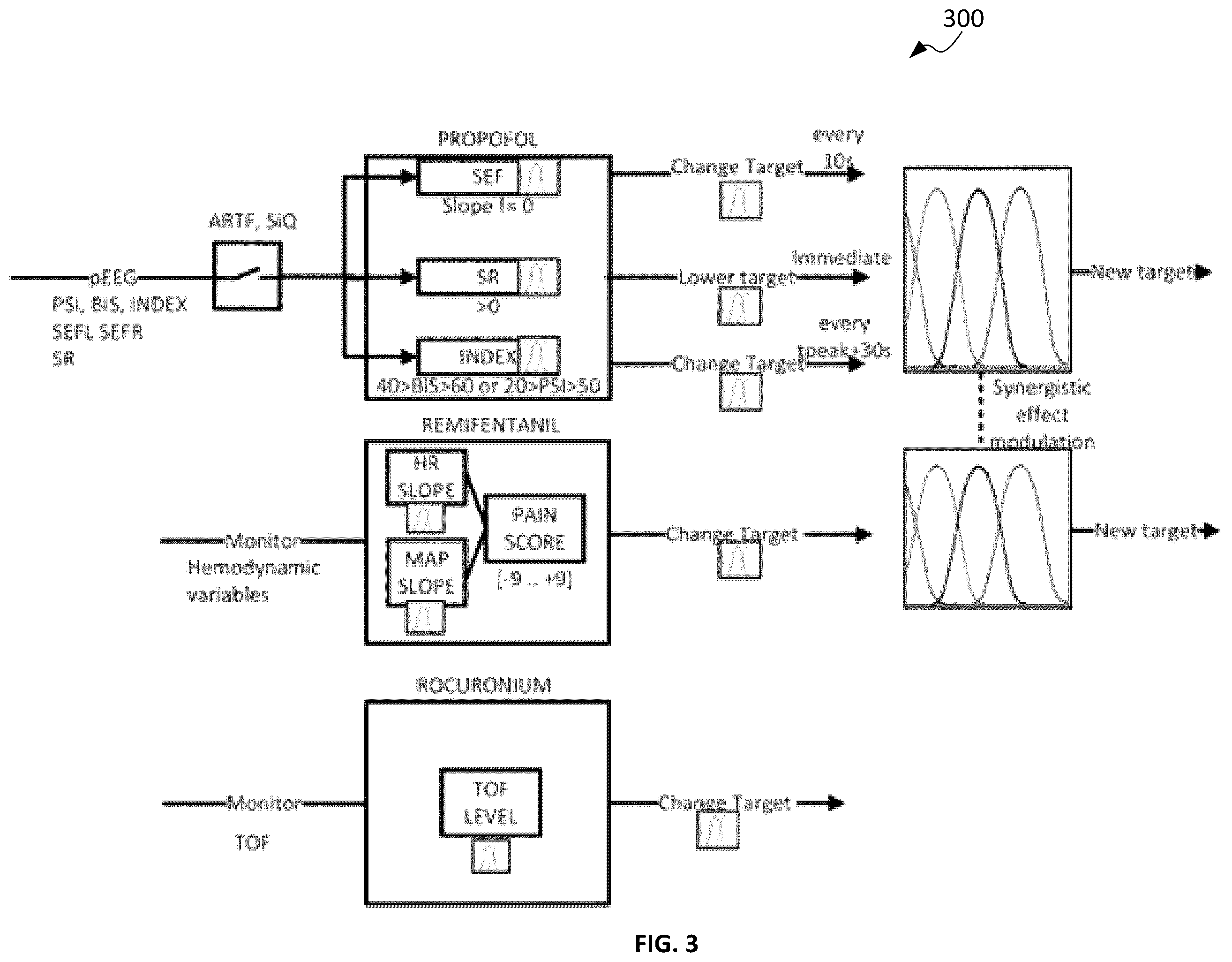 Patent US12472304 Figure 3 – Adaptive neuro-fuzzy inference system for closed loop total intravenous anesthesia management