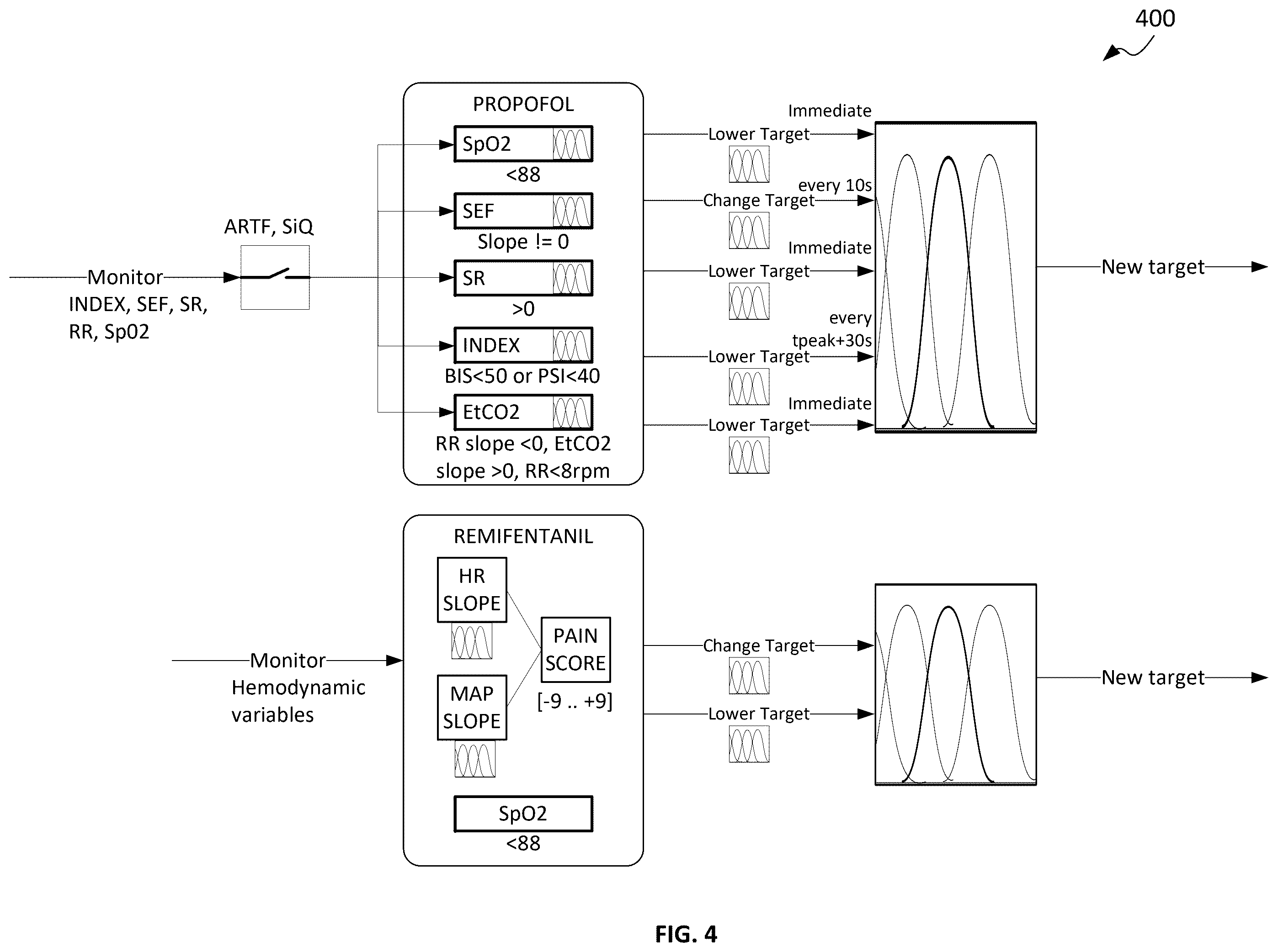 Patent US12472304 Figure 4 – Adaptive neuro-fuzzy inference system for closed loop total intravenous anesthesia management
