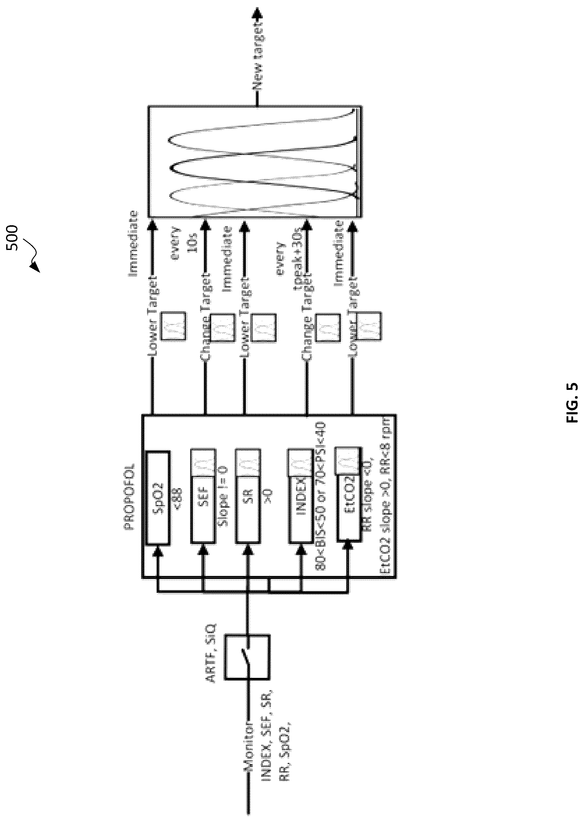 Patent US12472304 Figure 5 – Adaptive neuro-fuzzy inference system for closed loop total intravenous anesthesia management