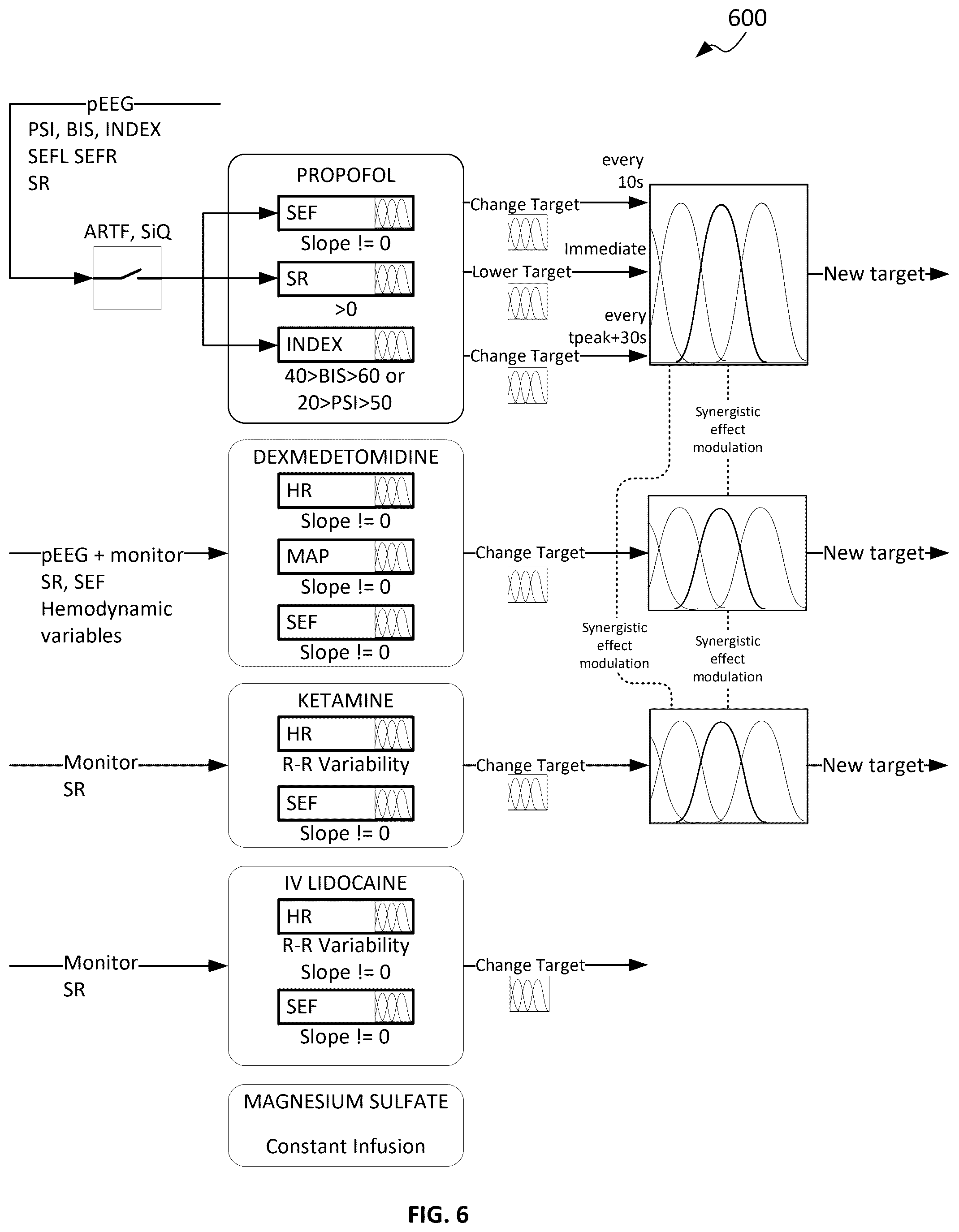 Patent US12472304 Figure 6 – Adaptive neuro-fuzzy inference system for closed loop total intravenous anesthesia management