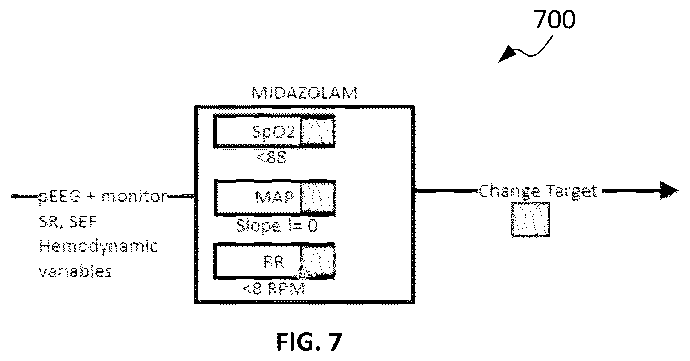 Patent US12472304 Figure 7 – Adaptive neuro-fuzzy inference system for closed loop total intravenous anesthesia management