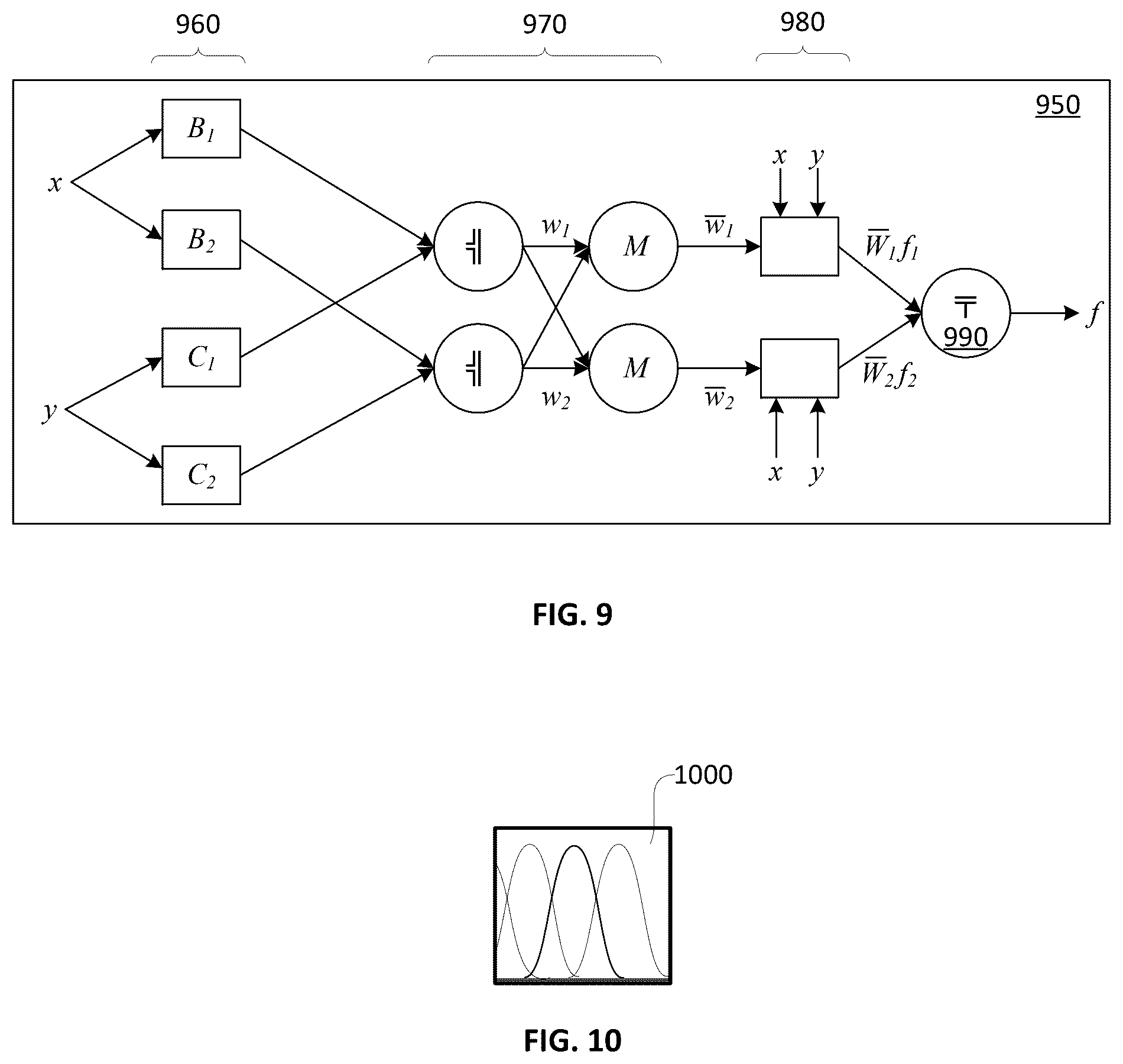 Patent US12472304 Figure 9 – Adaptive neuro-fuzzy inference system for closed loop total intravenous anesthesia management