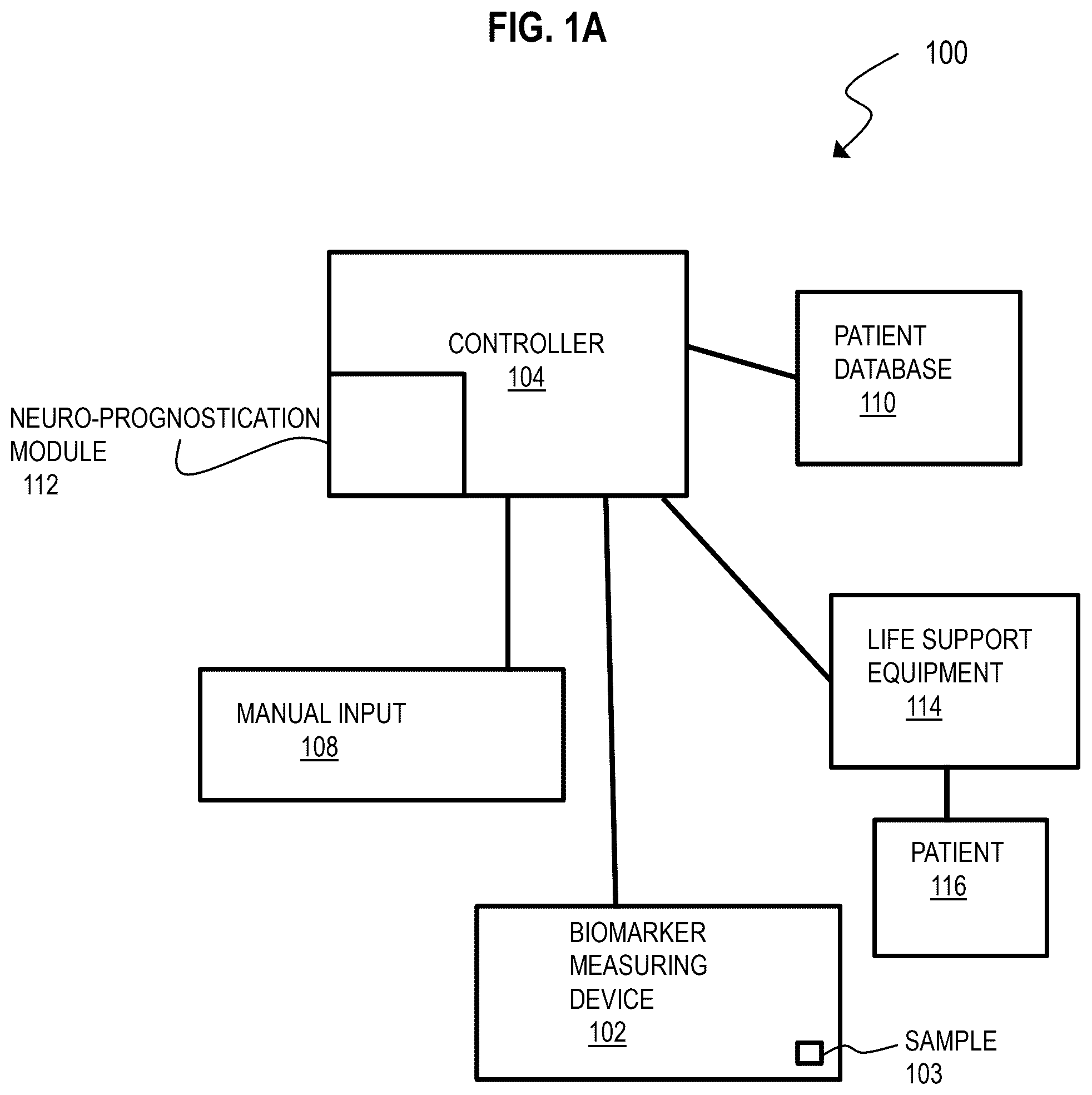 Patent US12472319 — Method and apparatus for prediciting neurological outcome post-cardiac arrest — Figure 1