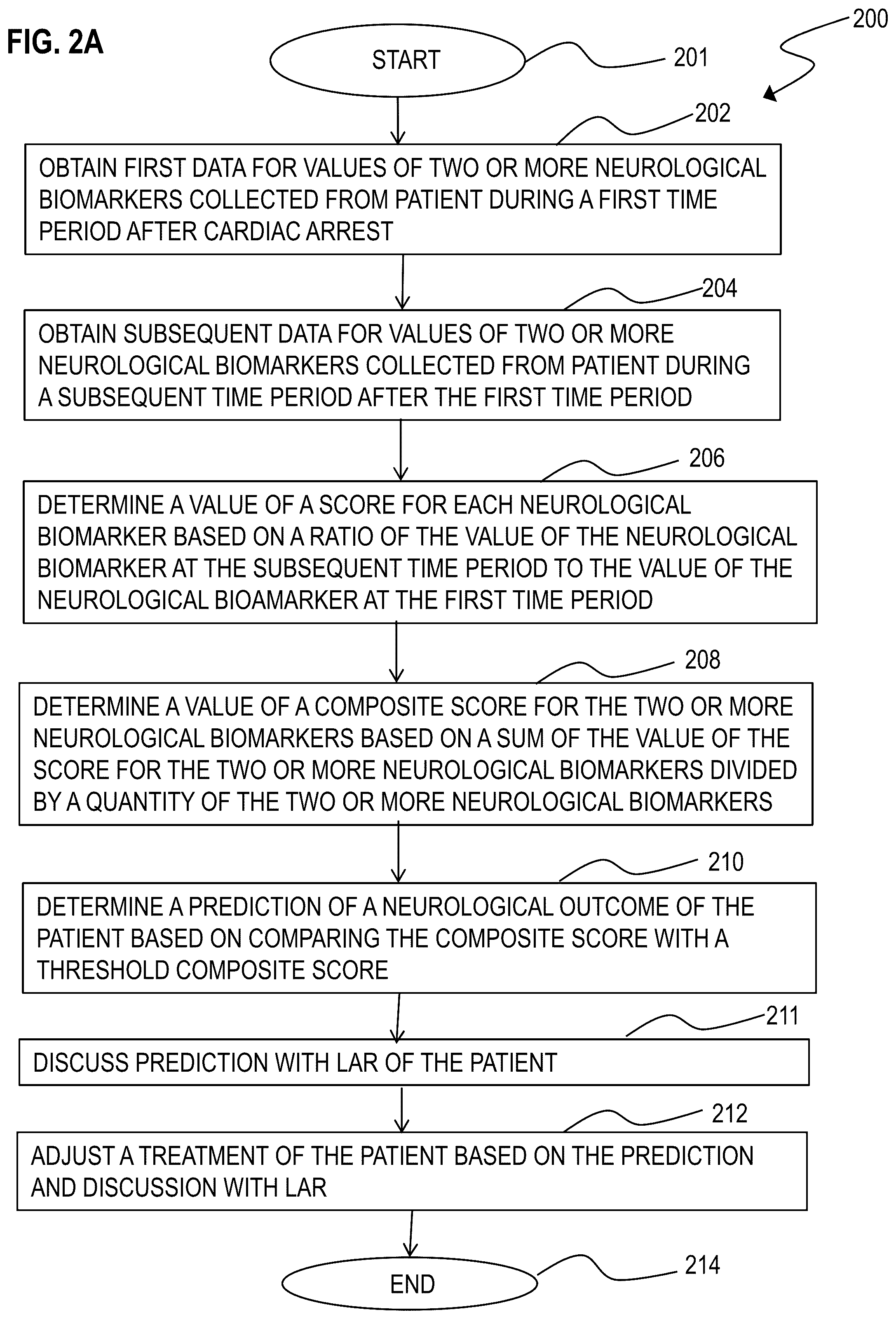 Patent US12472319 Figure 3 – Method and apparatus for prediciting neurological outcome post-cardiac arrest