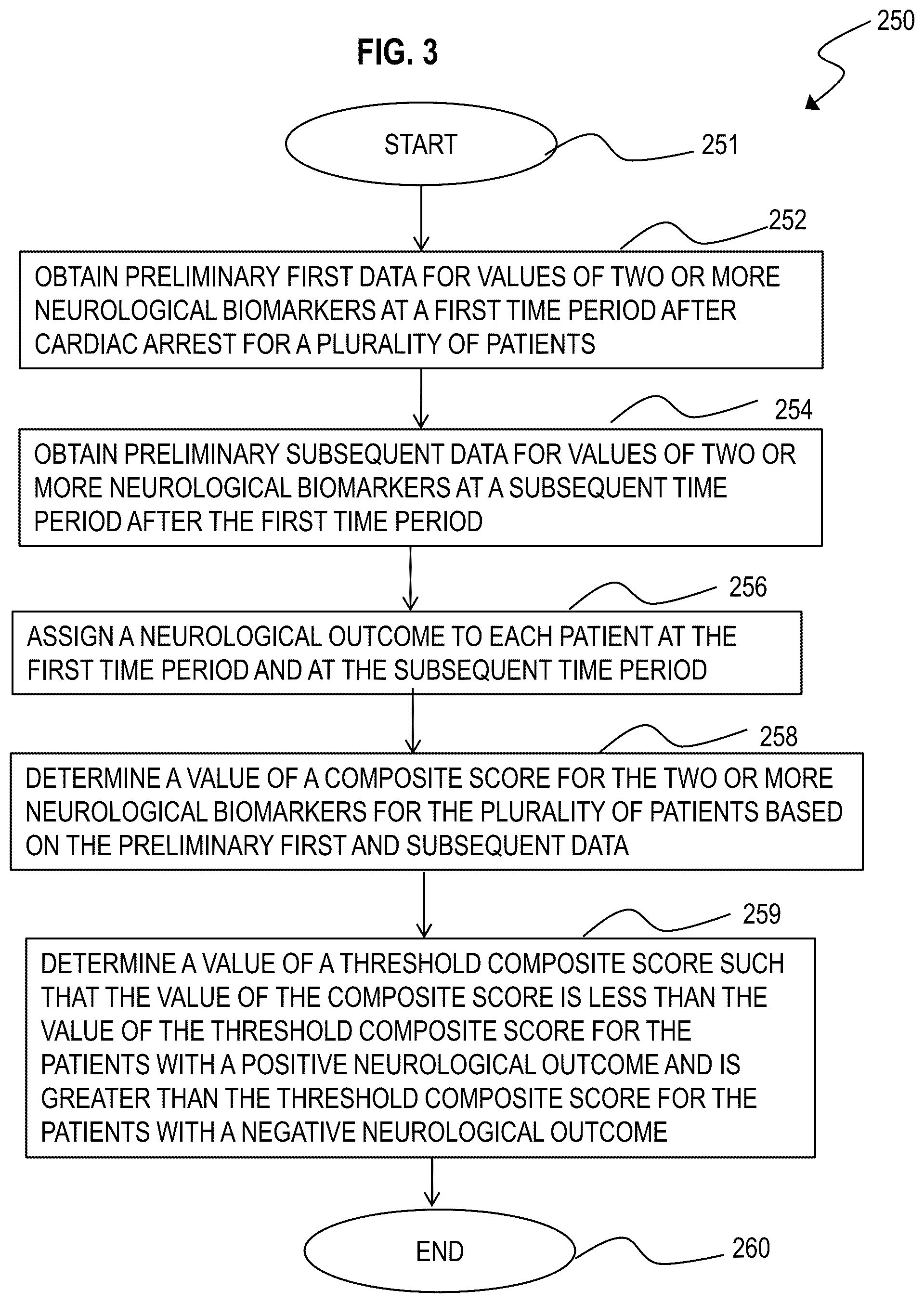 Patent US12472319 Figure 4 – Method and apparatus for prediciting neurological outcome post-cardiac arrest
