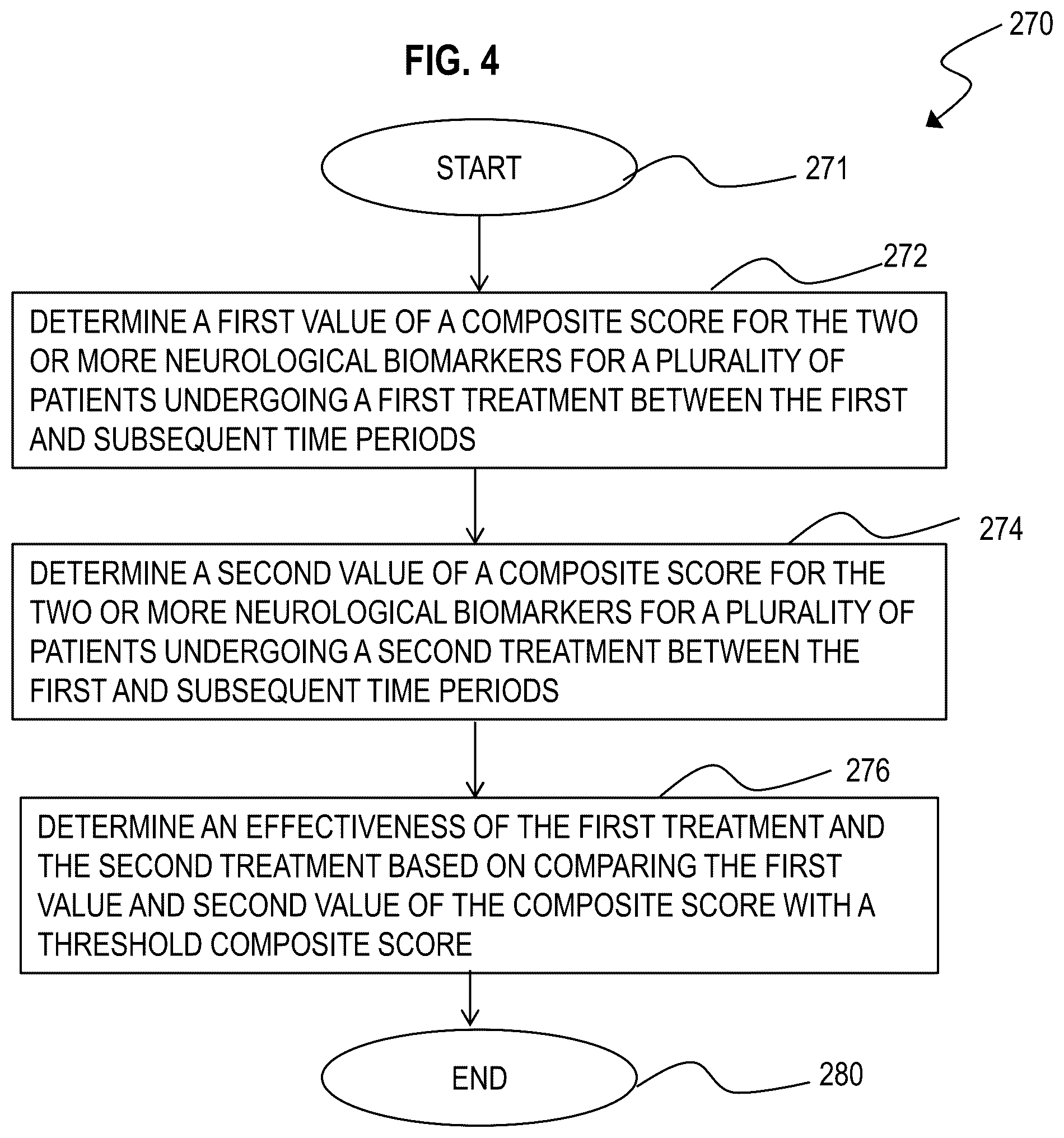 Patent US12472319 Figure 5 – Method and apparatus for prediciting neurological outcome post-cardiac arrest