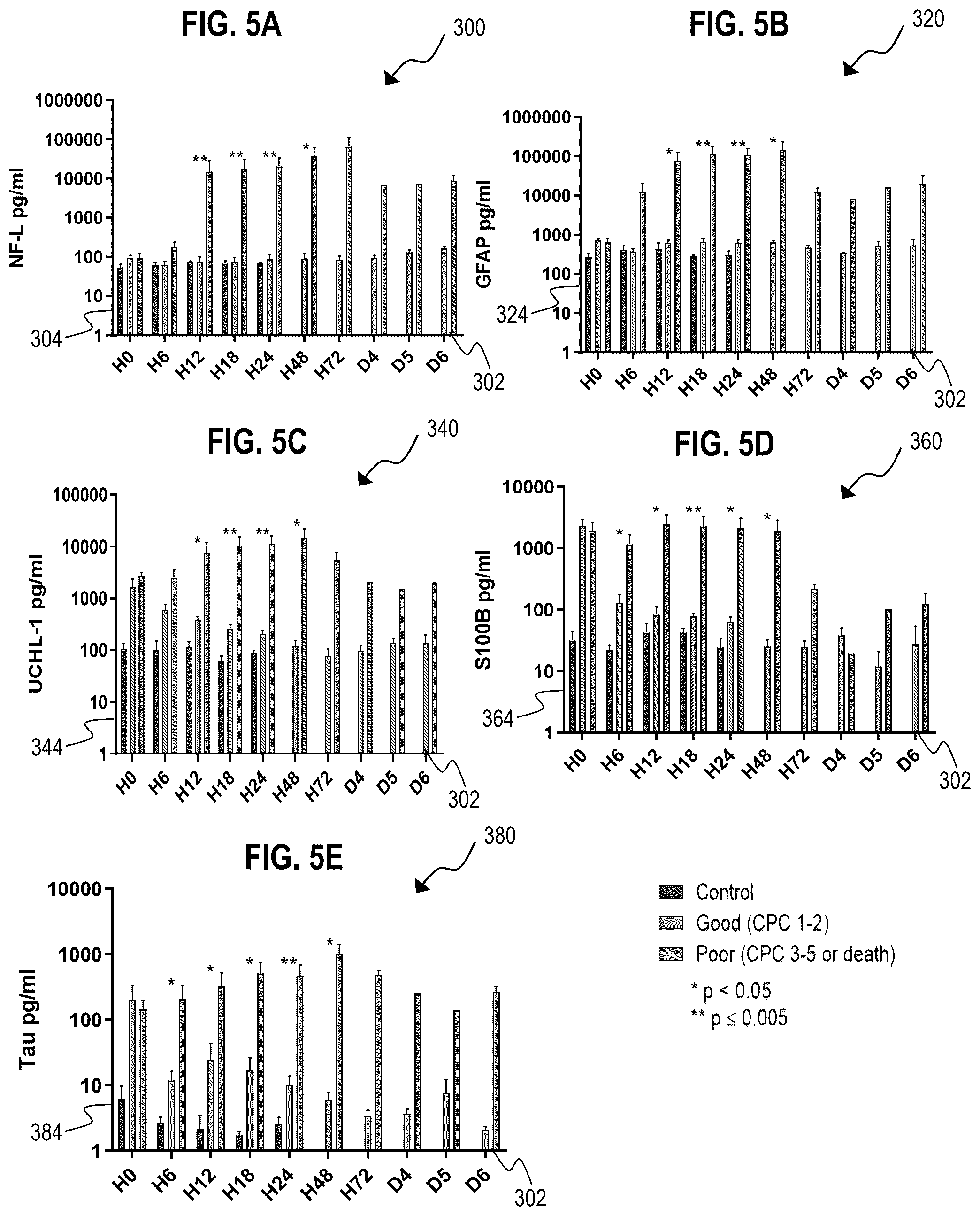 Patent US12472319 Figure 6 – Method and apparatus for prediciting neurological outcome post-cardiac arrest
