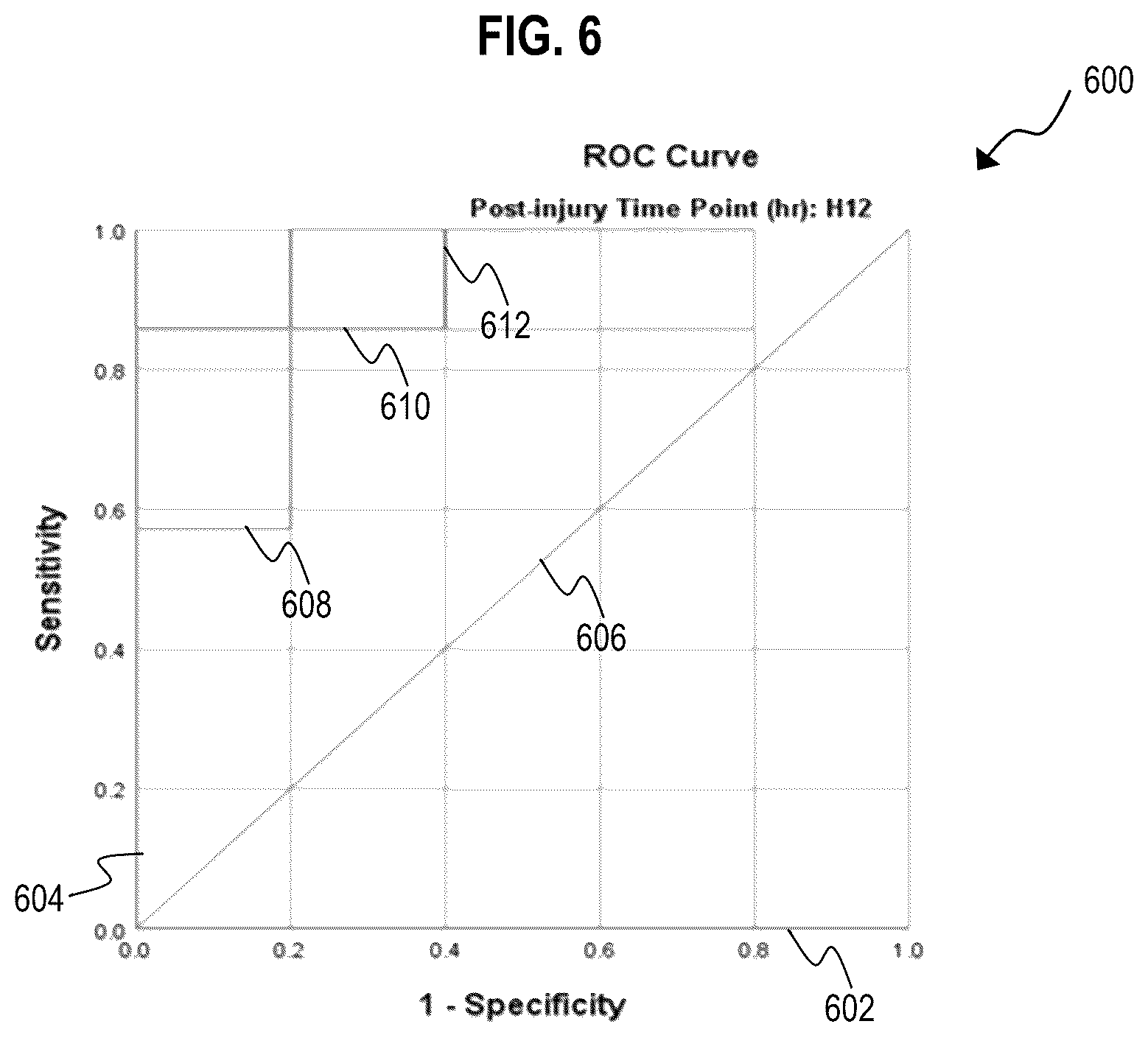 Patent US12472319 Figure 7 – Method and apparatus for prediciting neurological outcome post-cardiac arrest