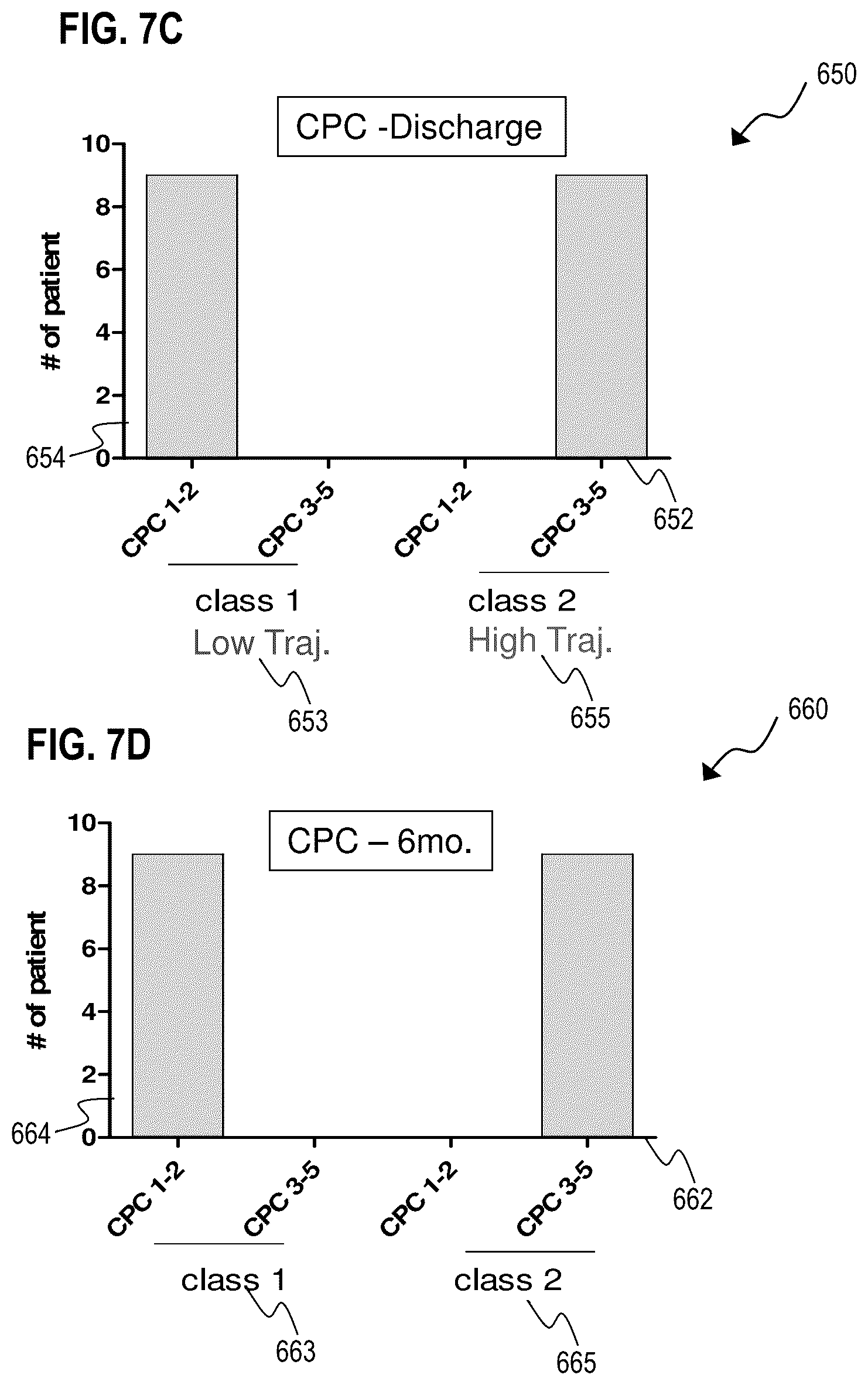 Patent US12472319 Figure 9 – Method and apparatus for prediciting neurological outcome post-cardiac arrest
