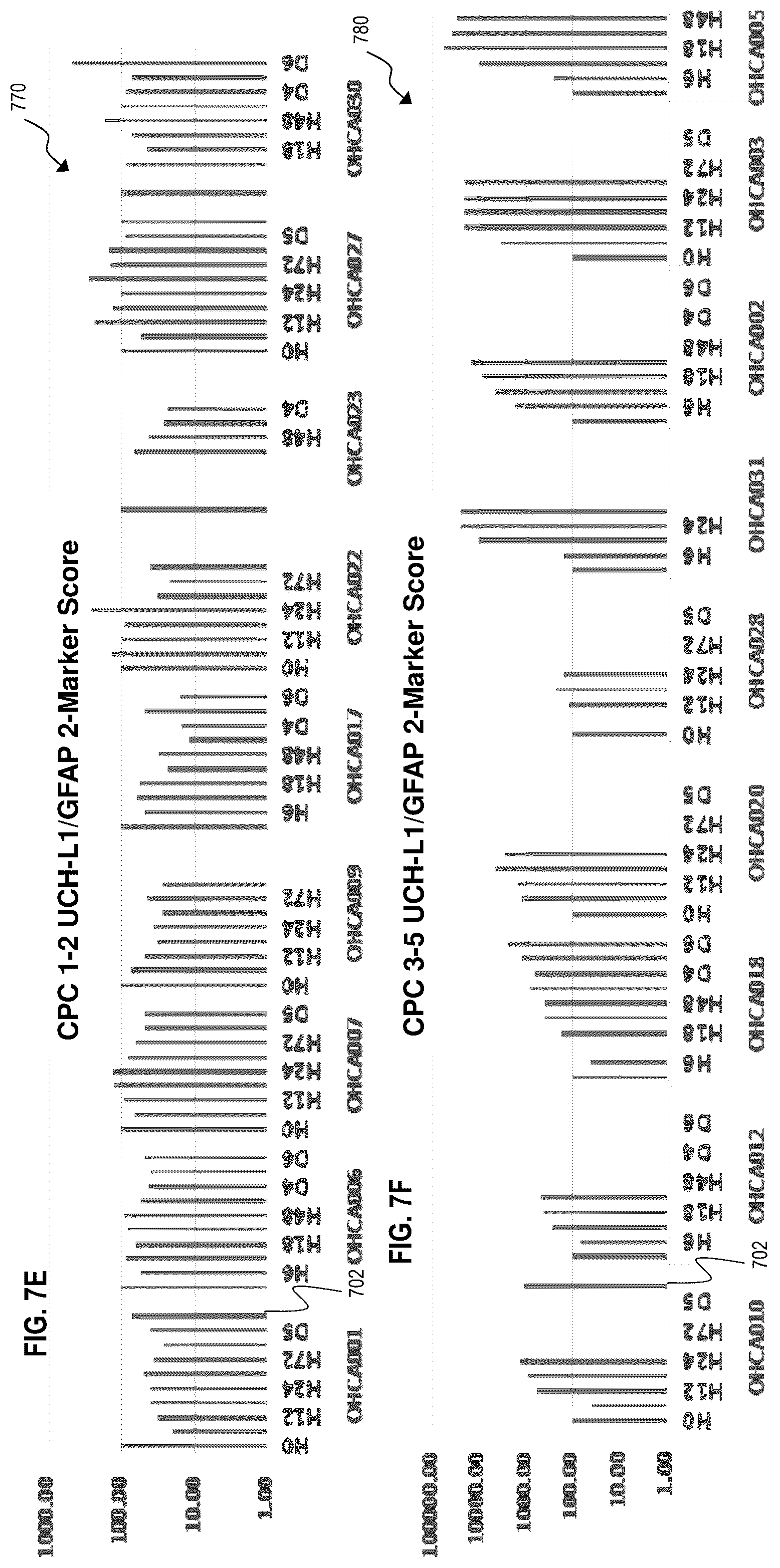 Patent US12472319 Figure 10 – Method and apparatus for prediciting neurological outcome post-cardiac arrest