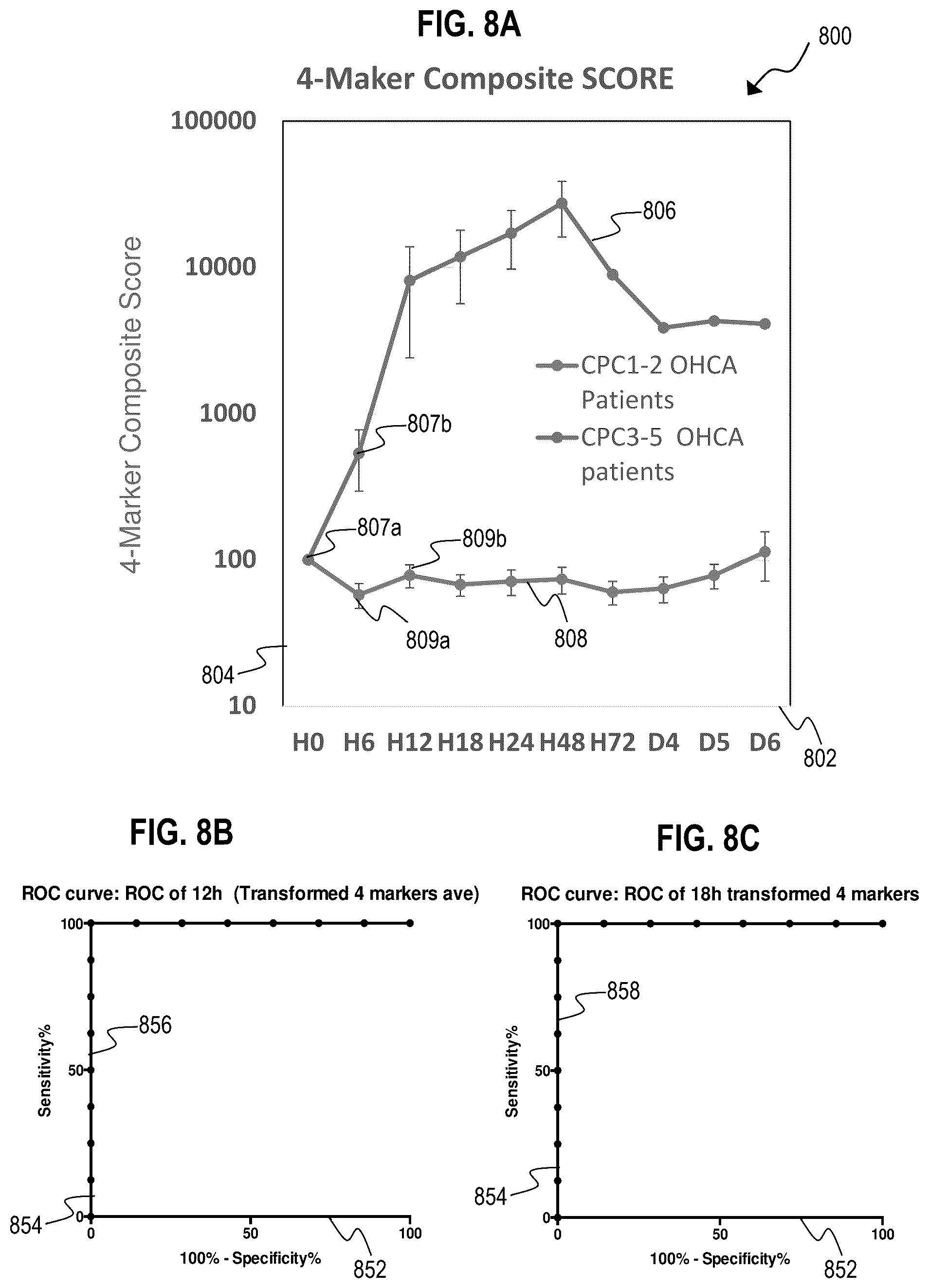 Patent US12472319 Figure 11 – Method and apparatus for prediciting neurological outcome post-cardiac arrest