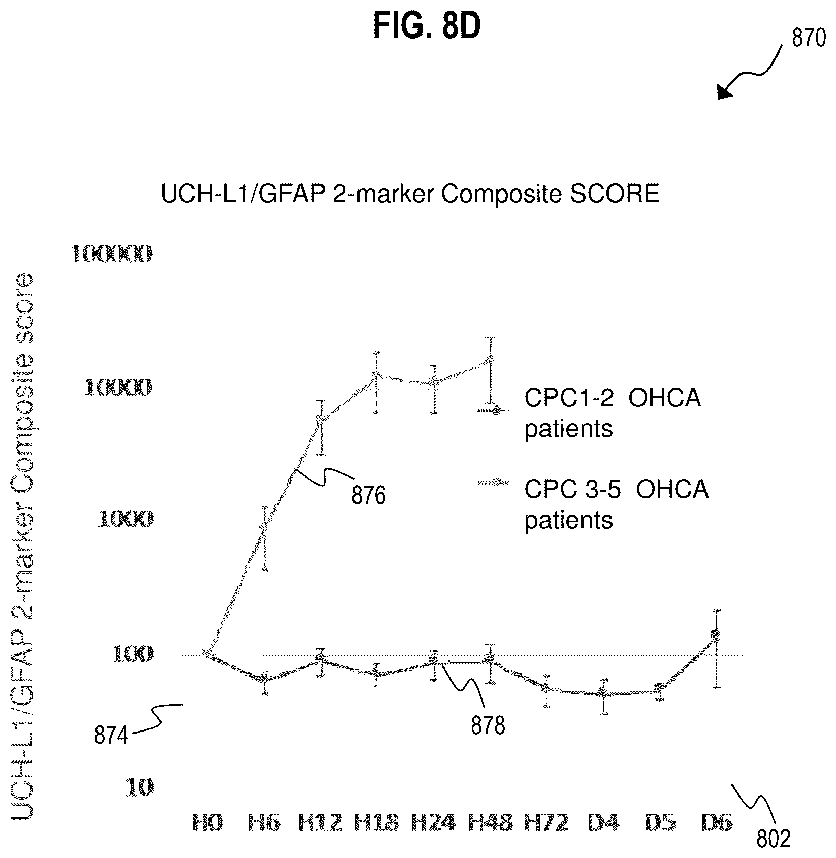Patent US12472319 Figure 12 – Method and apparatus for prediciting neurological outcome post-cardiac arrest