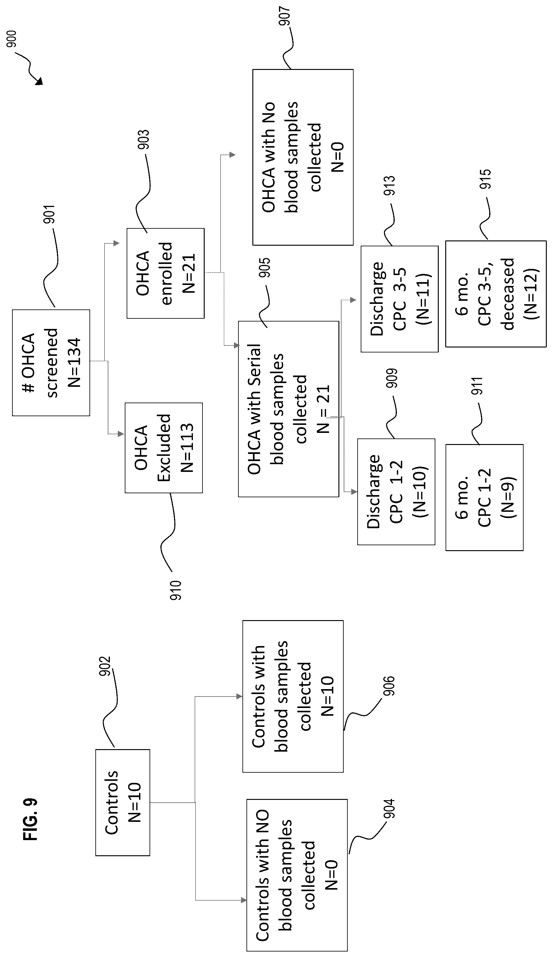 Patent US12472319 Figure 13 – Method and apparatus for prediciting neurological outcome post-cardiac arrest