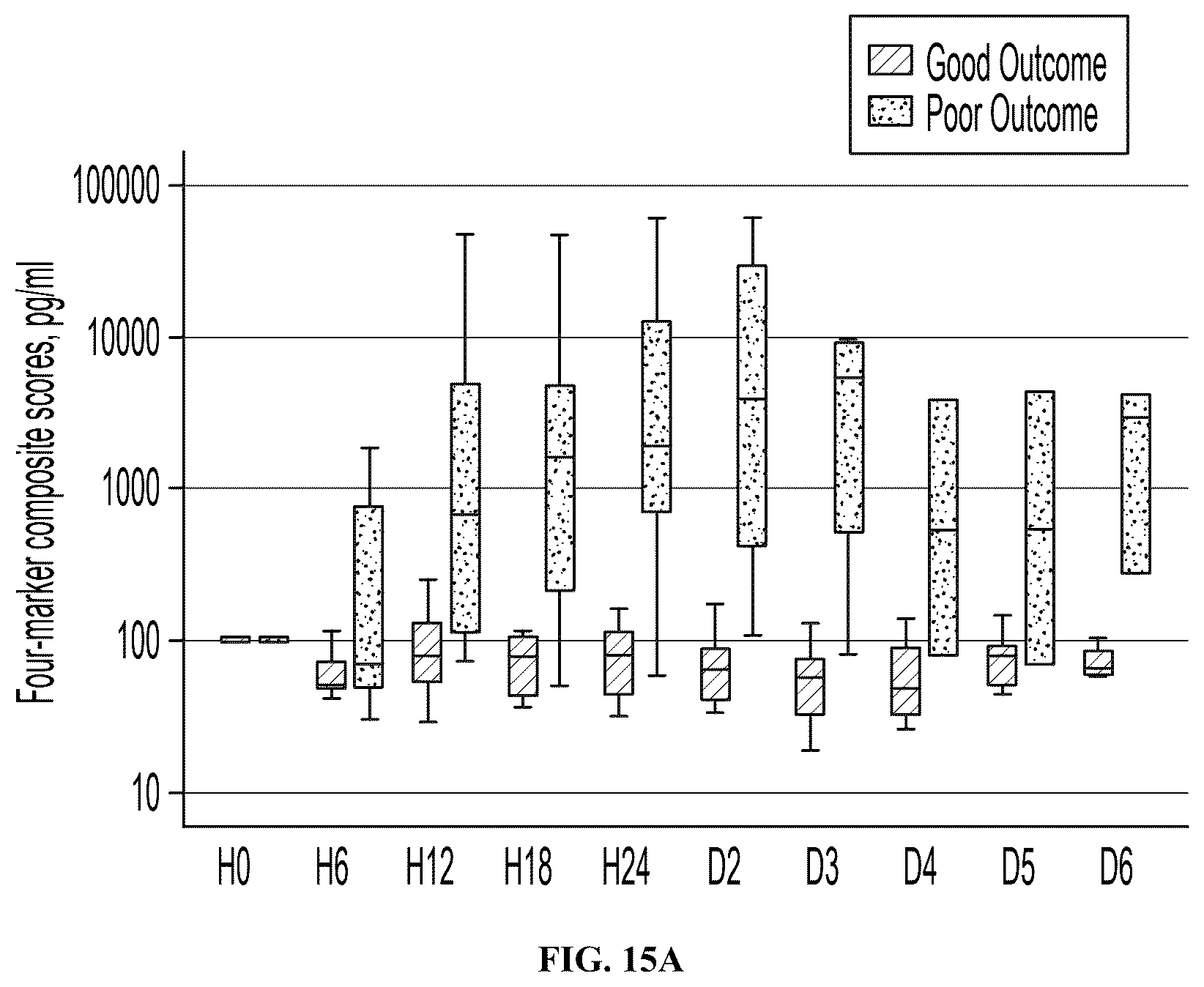 Patent US12472319 Figure 19 – Method and apparatus for prediciting neurological outcome post-cardiac arrest