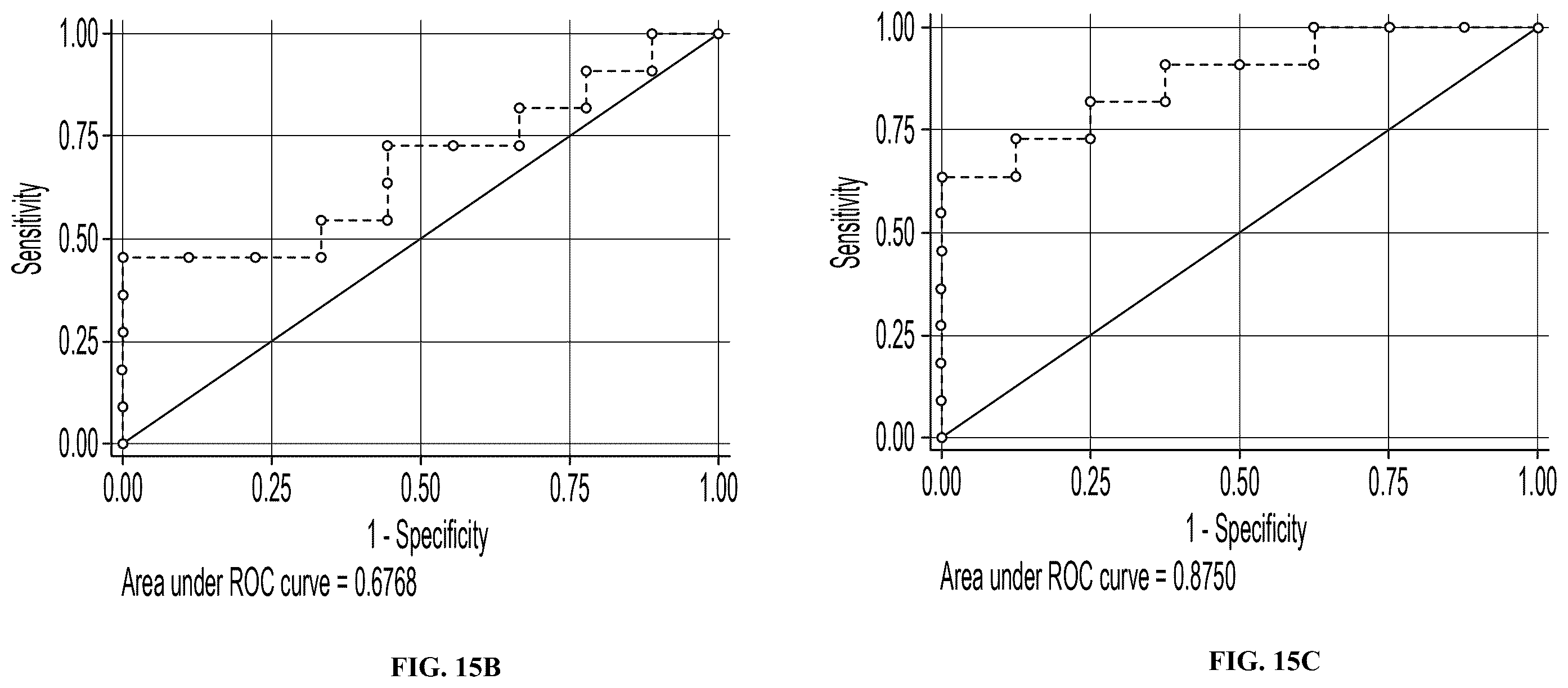 Patent US12472319 Figure 20 – Method and apparatus for prediciting neurological outcome post-cardiac arrest