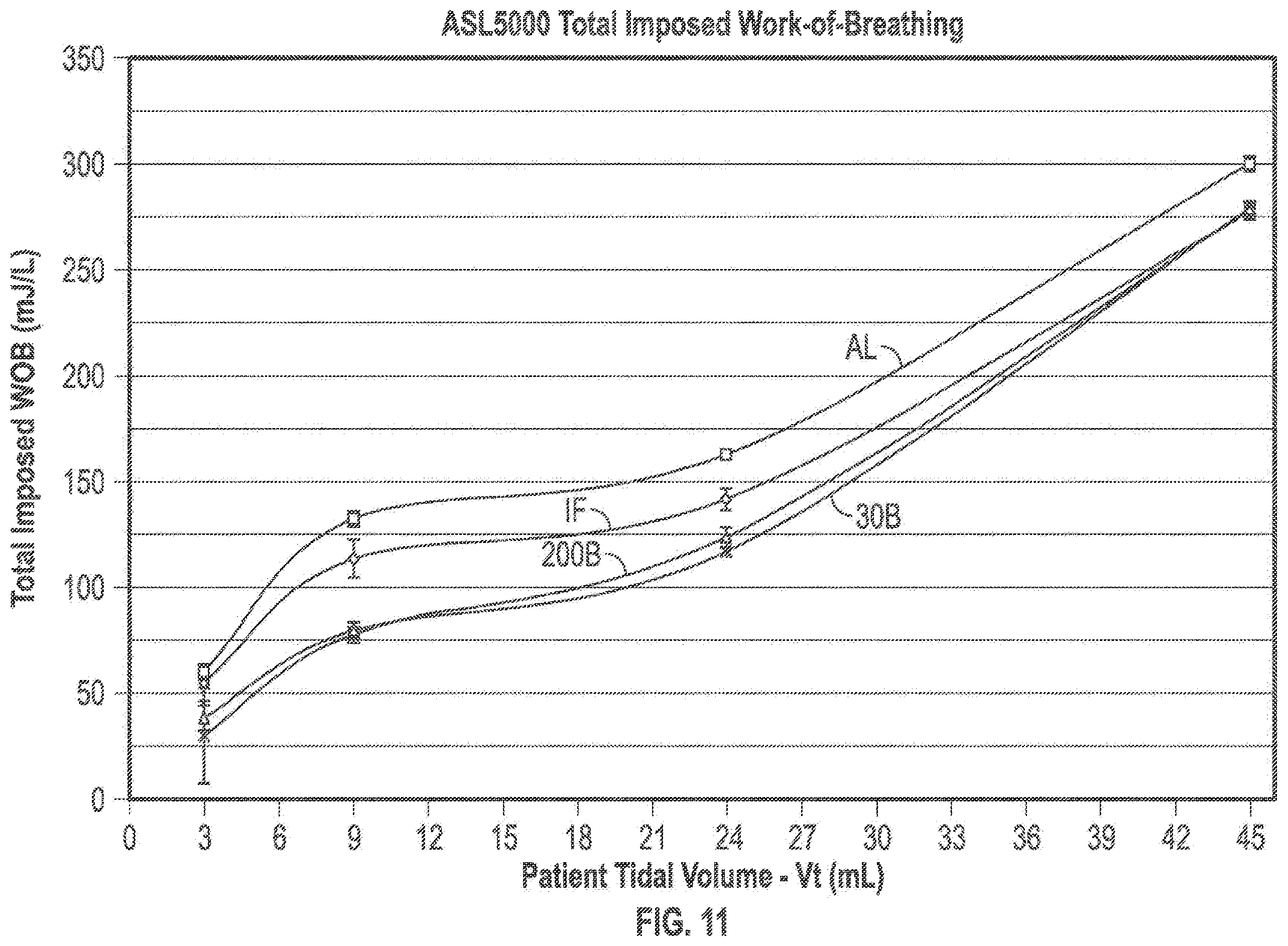 Patent US12472323 Figure 13 – Non-invasive breathing assistance apparatus and method
