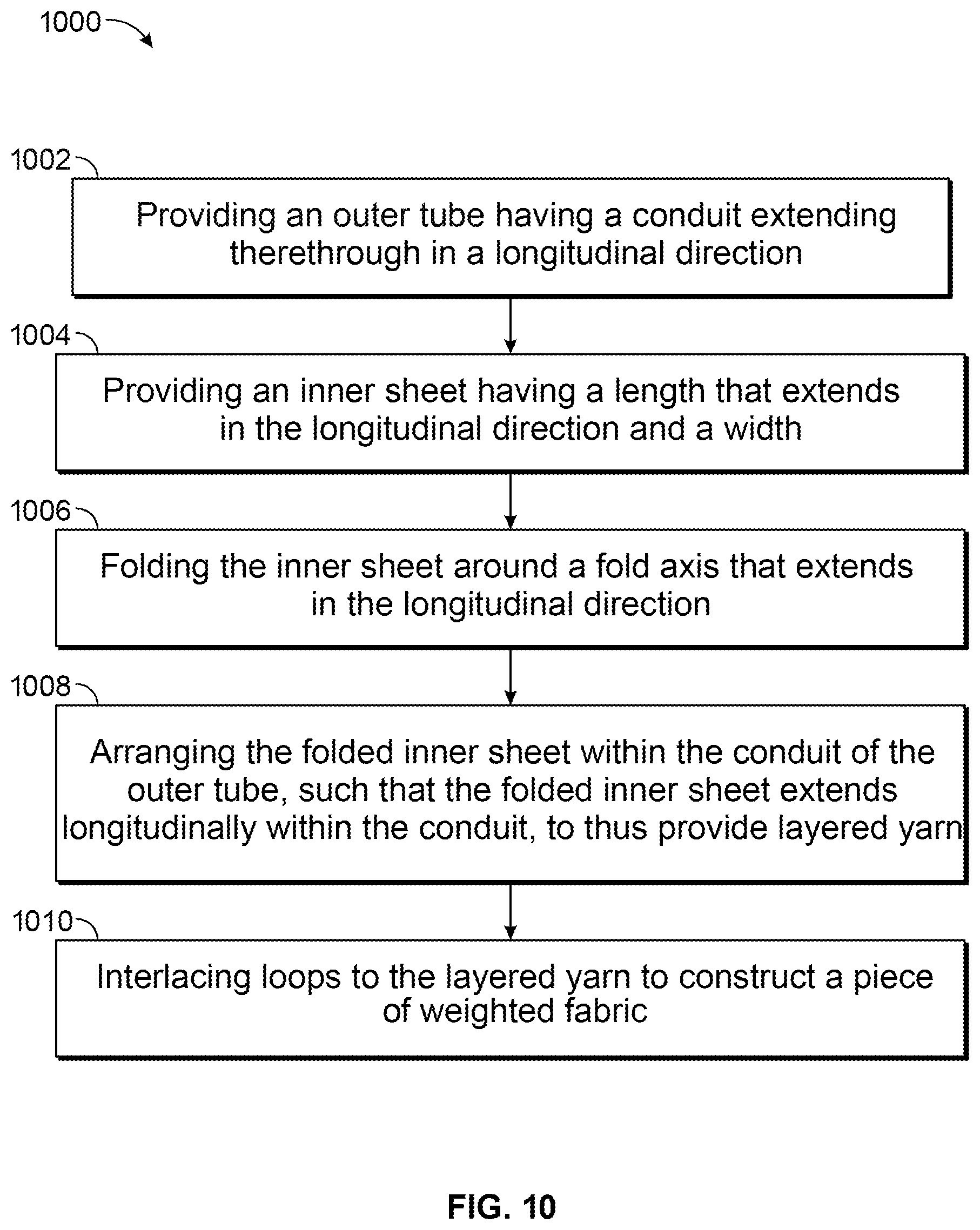 Patent US12472327 Figure 7 – Layered yarn and weighted blanket for deep pressure therapy