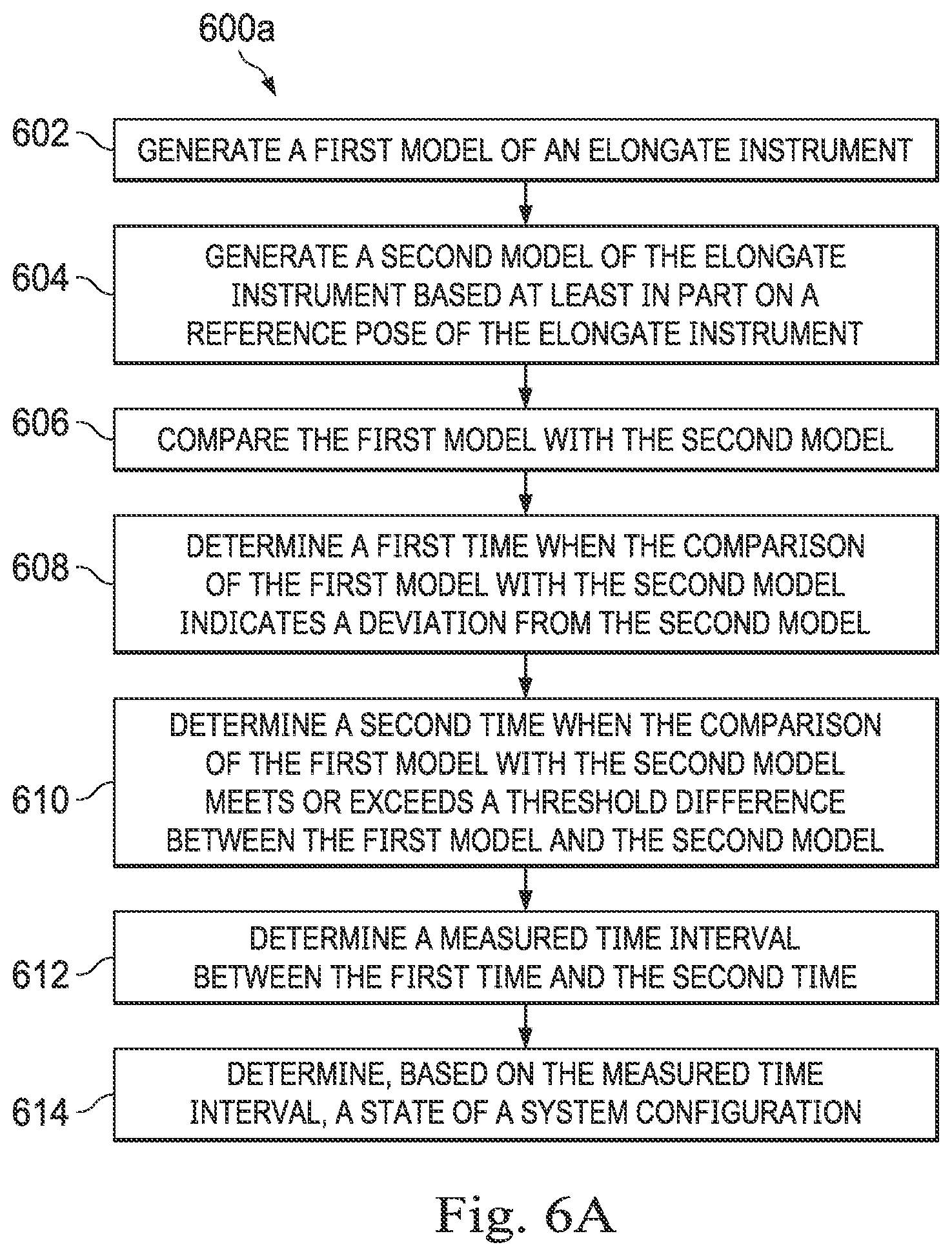 Patent US12472328 Figure 6 – Systems and methods for determining buckling and patient movement during a medical procedure