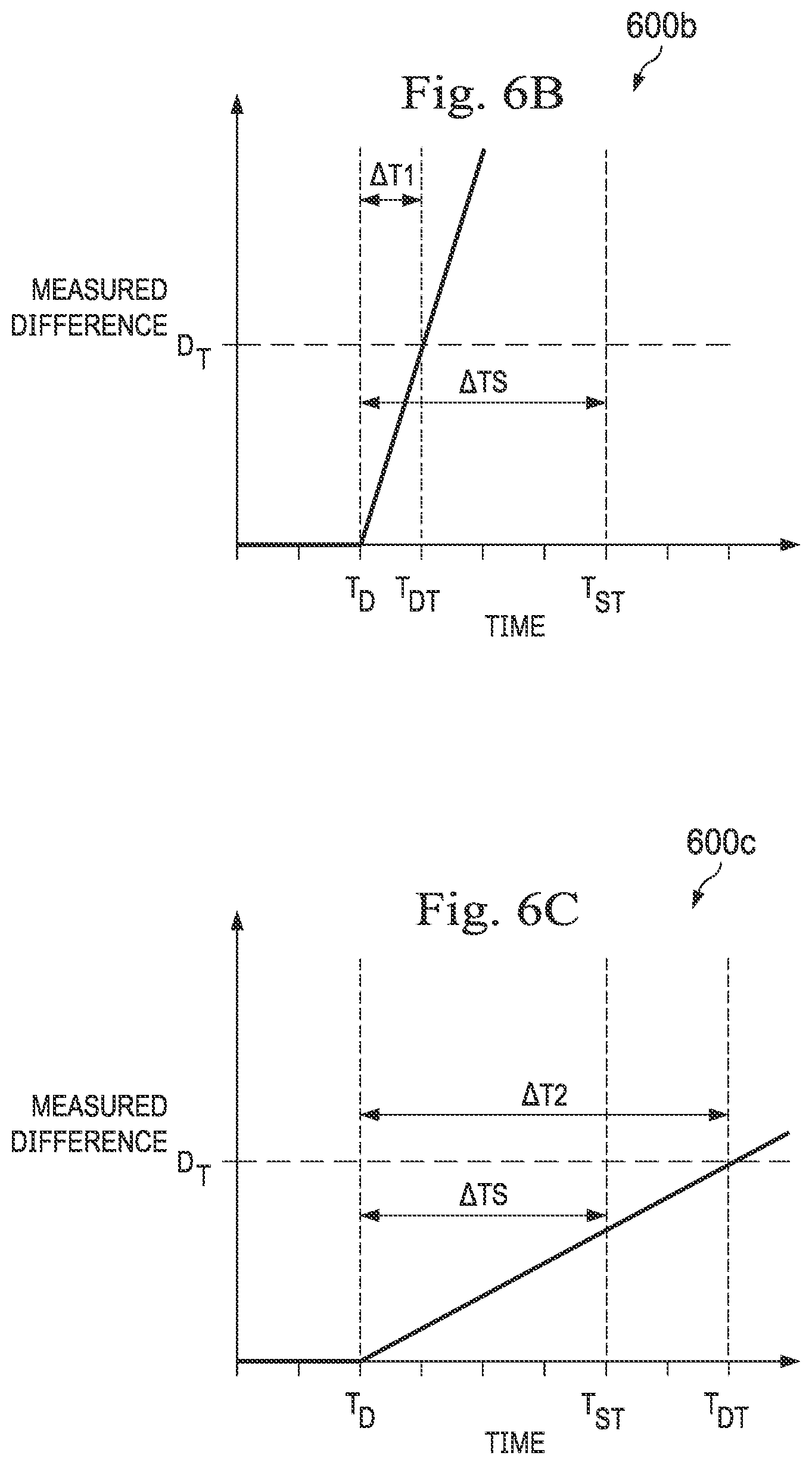 Patent US12472328 Figure 7 – Systems and methods for determining buckling and patient movement during a medical procedure