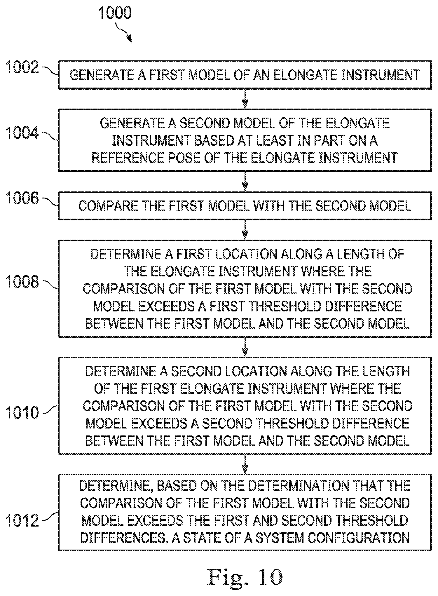 Patent US12472328 Figure 10 – Systems and methods for determining buckling and patient movement during a medical procedure
