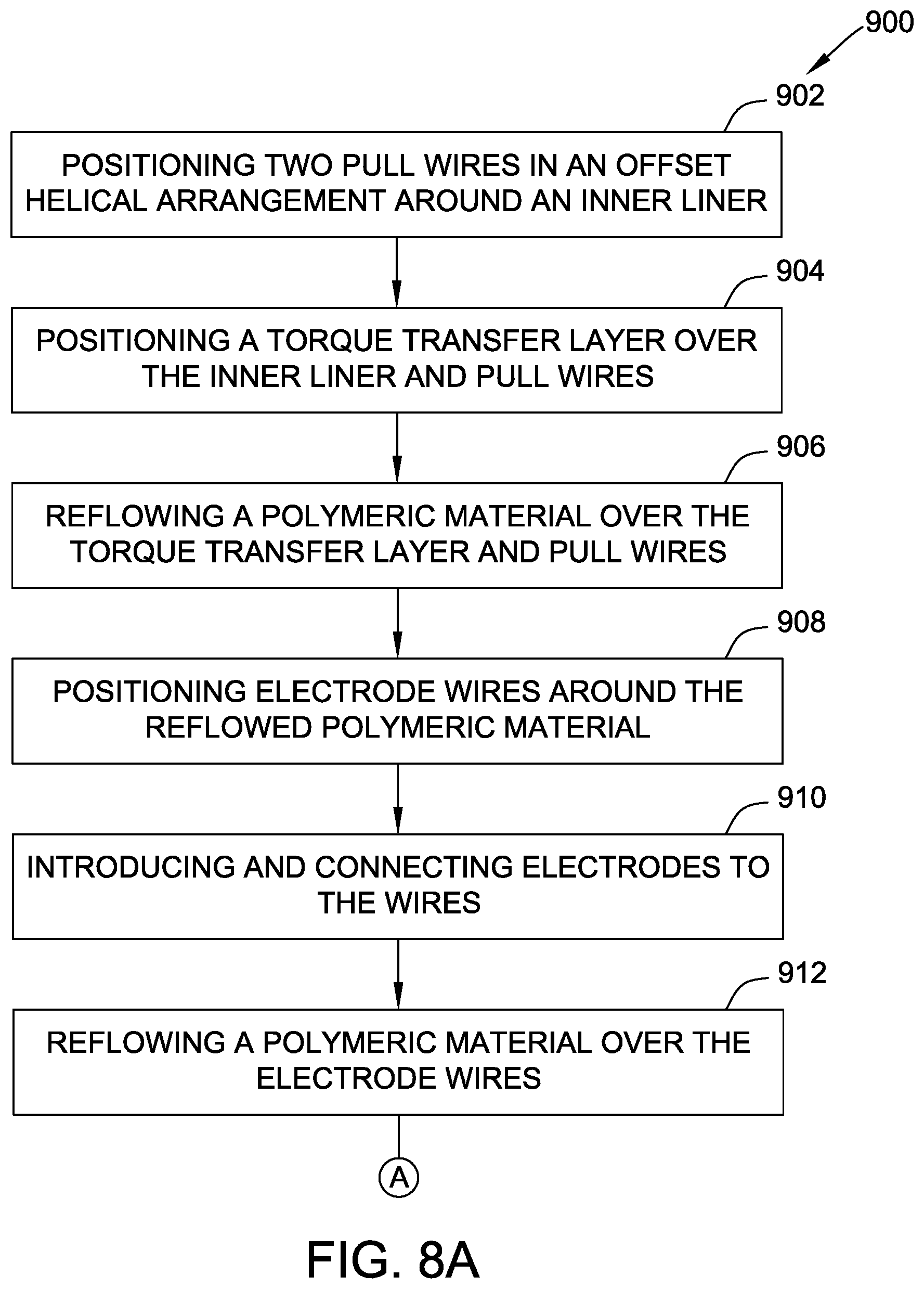 Patent US12472329 Figure 8 – Torqueable steerable sheaths