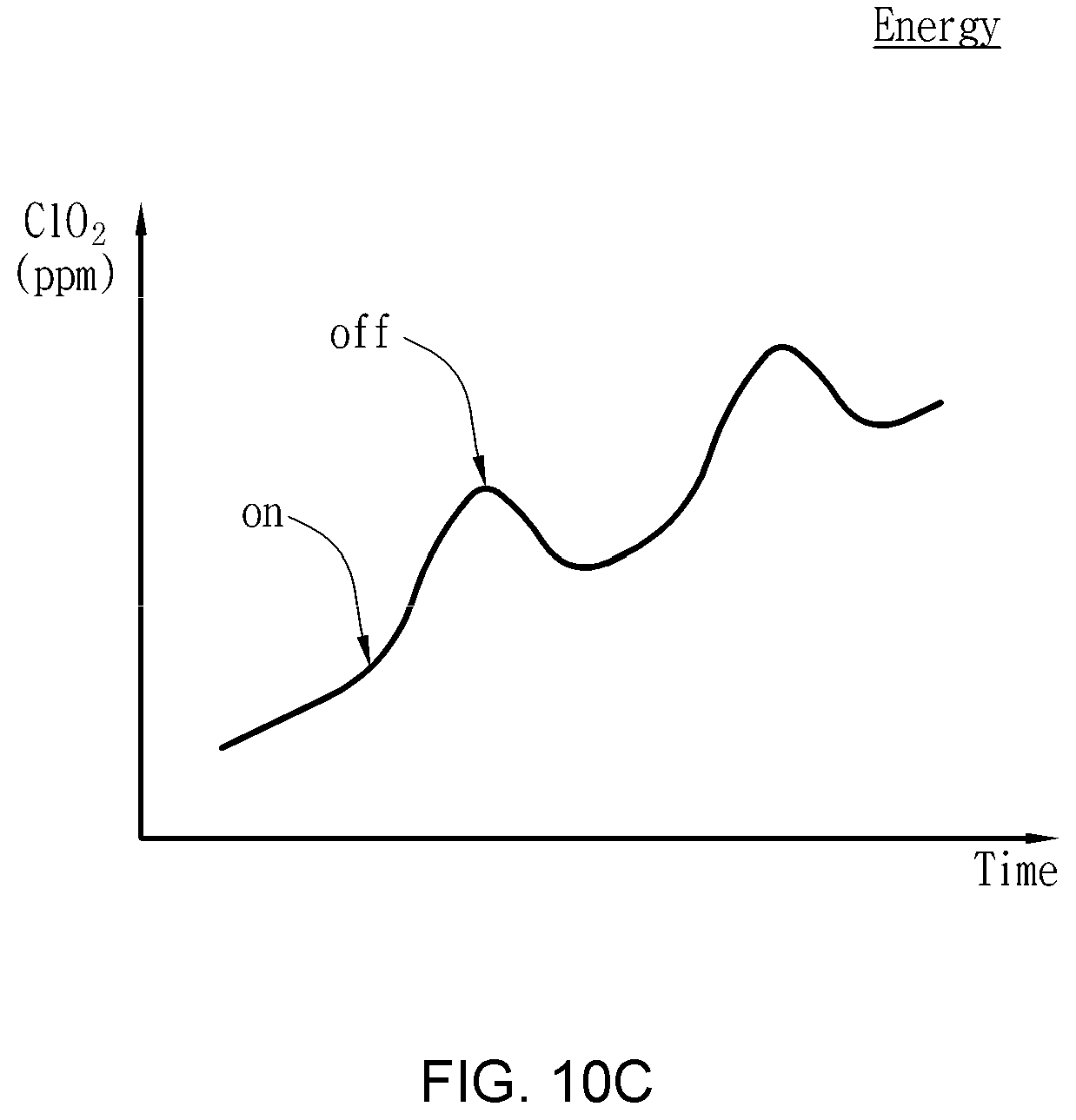 Patent US12472332 Figure 15 – Apparatus and method for inactivating infectious organisms in human body