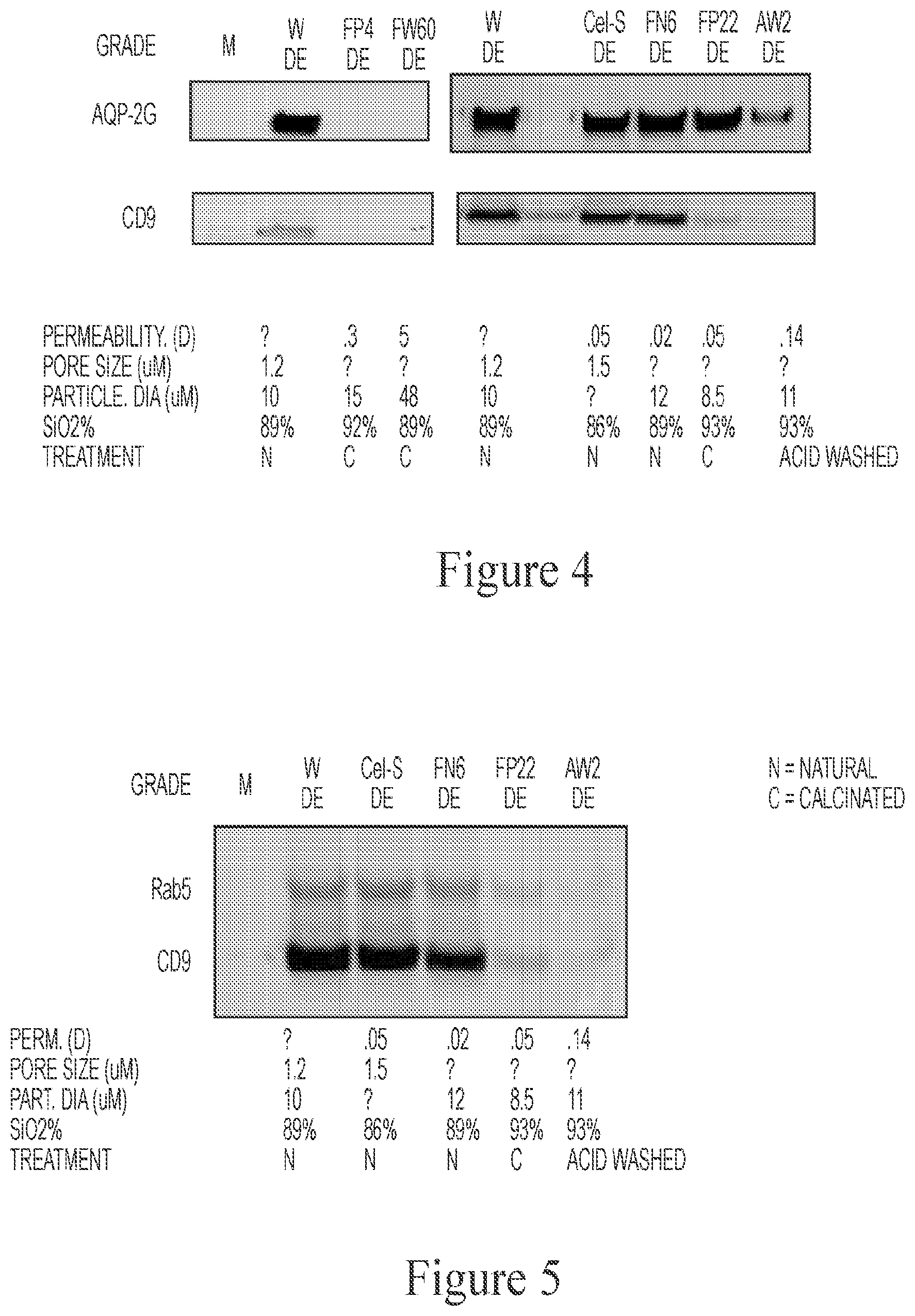 Patent US12472335 Figure 3 – Reduction of bioparticle levels of an organism