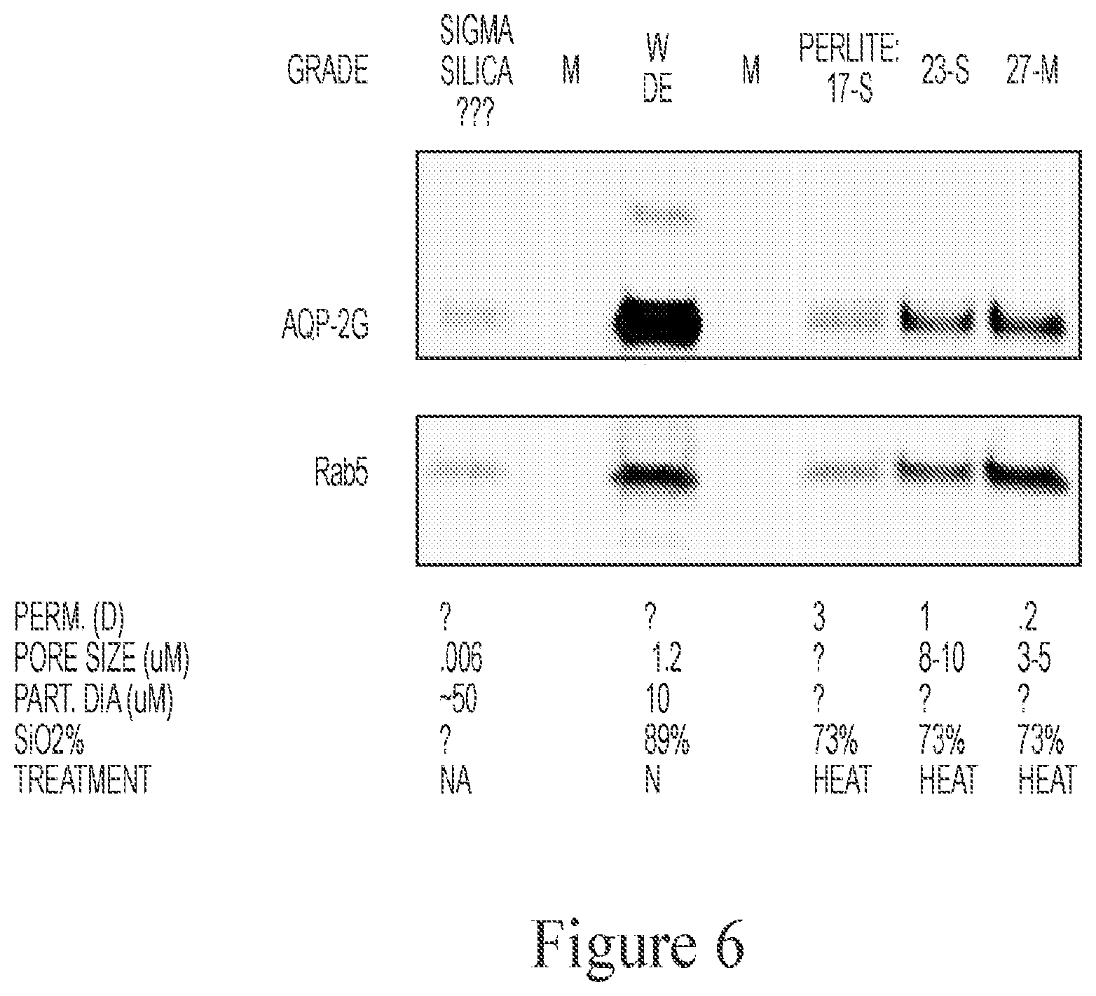 Patent US12472335 Figure 4 – Reduction of bioparticle levels of an organism