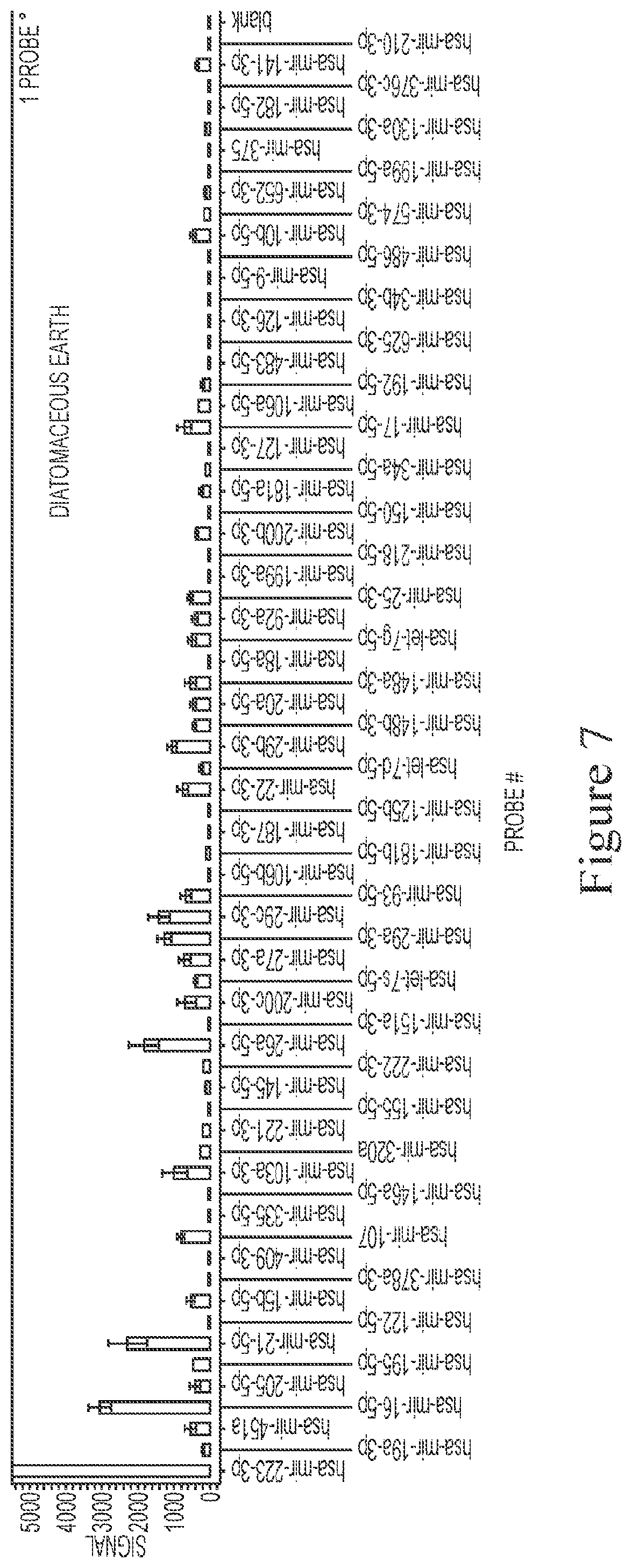 Patent US12472335 Figure 5 – Reduction of bioparticle levels of an organism