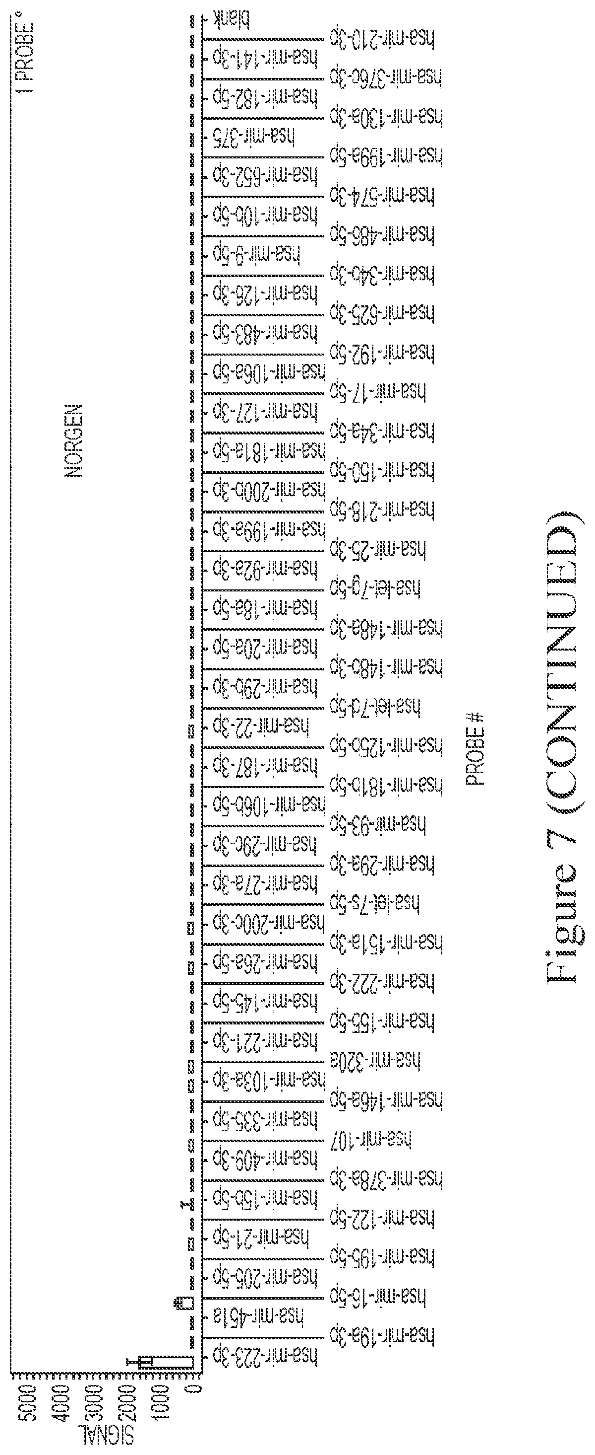 Patent US12472335 Figure 6 – Reduction of bioparticle levels of an organism