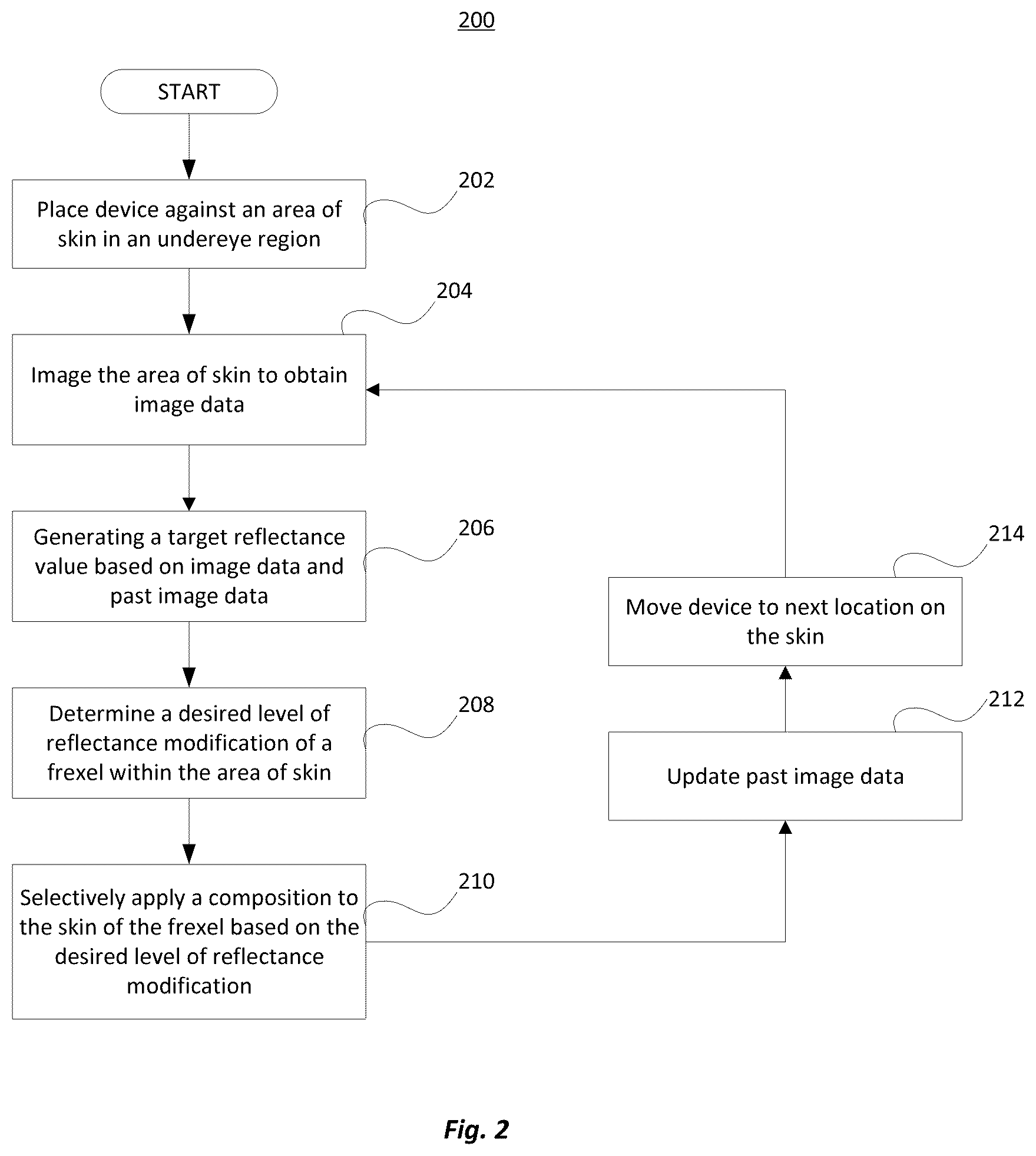 Patent US12472336 Figure 2 – System and method for selective application of cosmetic composition to impart undereye brightening