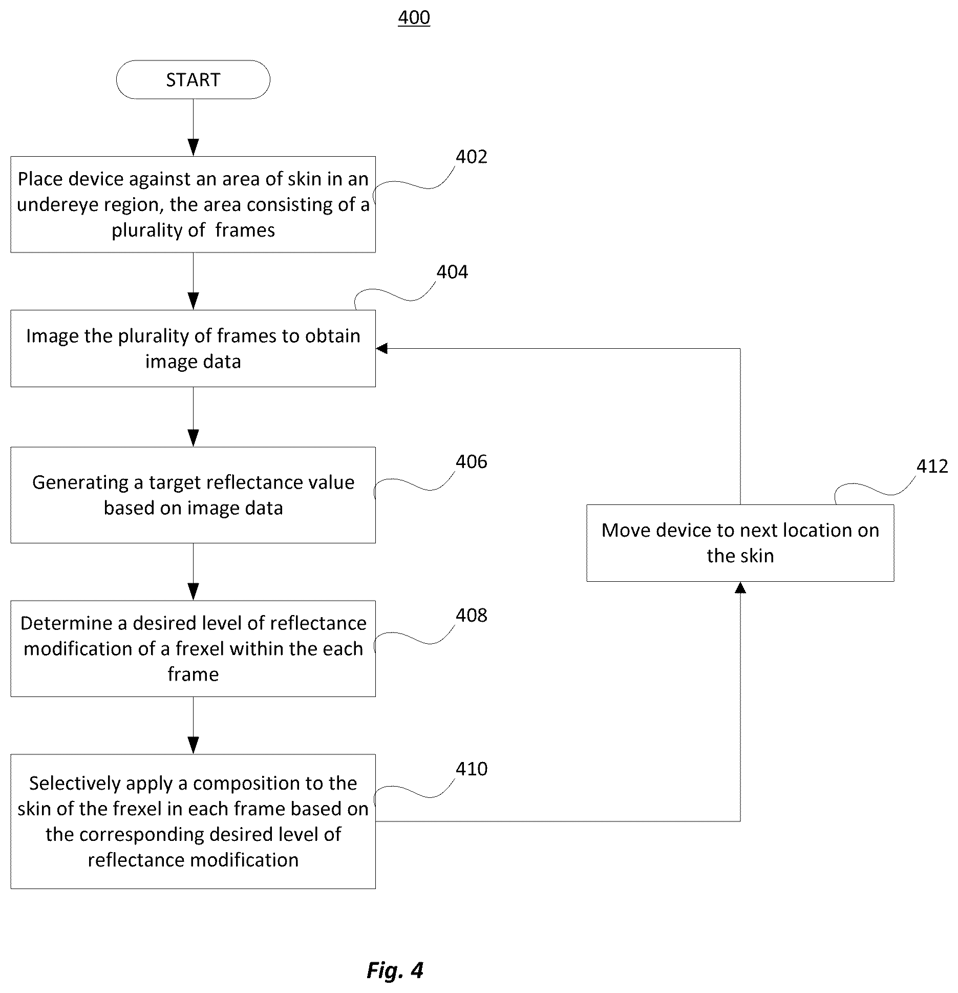 Patent US12472336 Figure 4 – System and method for selective application of cosmetic composition to impart undereye brightening