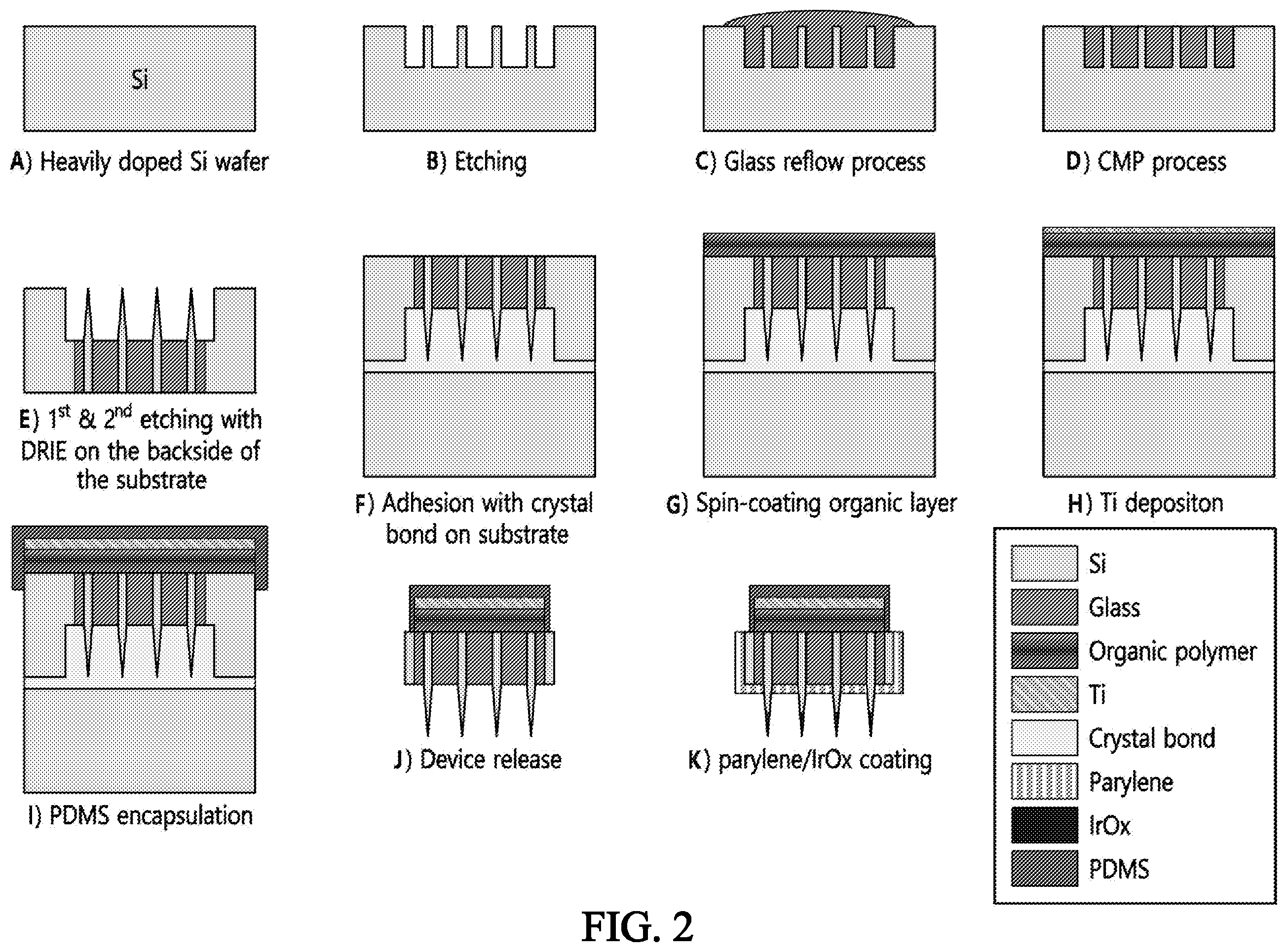 Patent US12472338 Figure 2 – Microneedle array-based electrode comprising organic photovoltaic substances and artificial retina device comprising the same