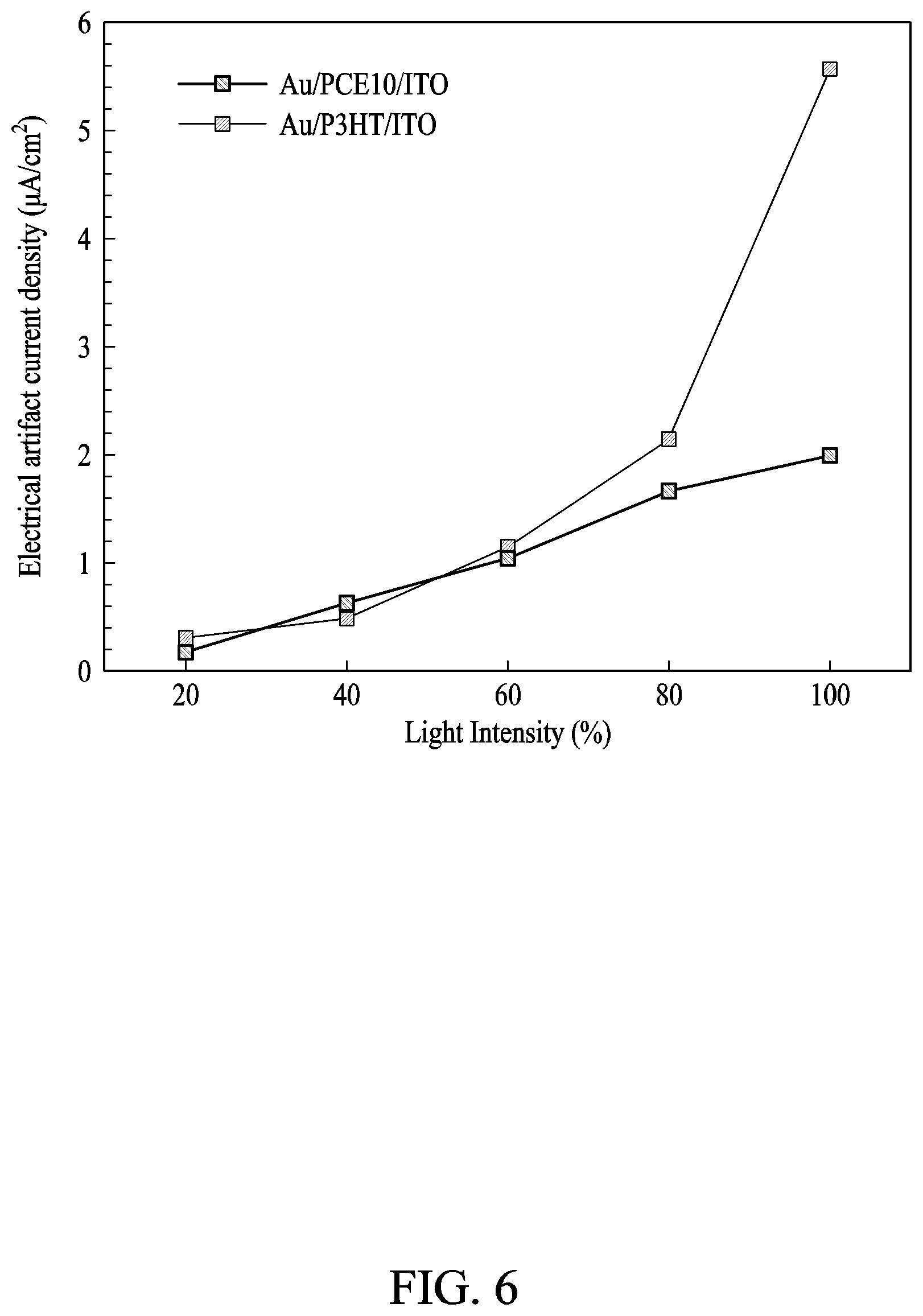 Patent US12472338 Figure 6 – Microneedle array-based electrode comprising organic photovoltaic substances and artificial retina device comprising the same