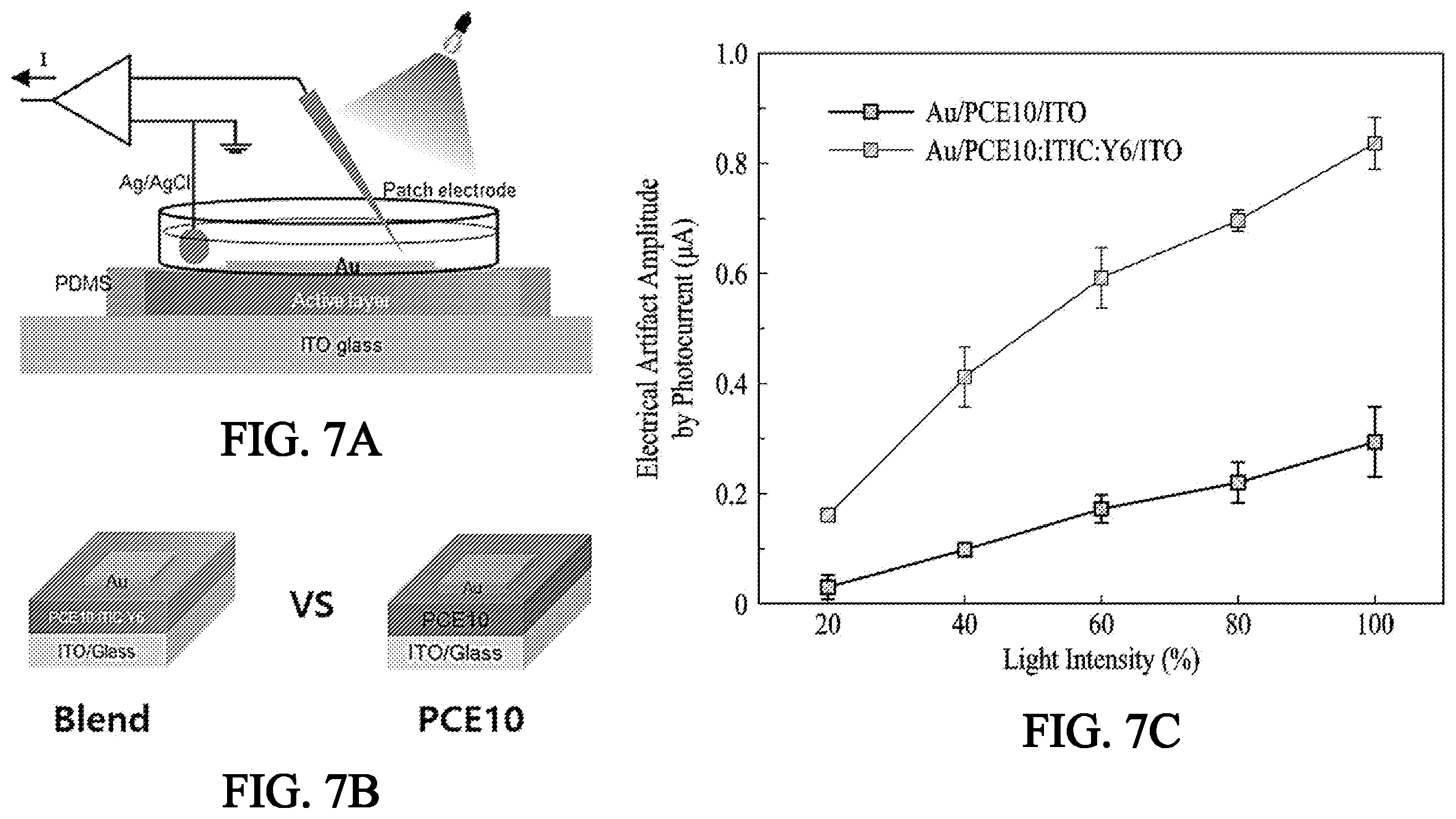 Patent US12472338 Figure 7 – Microneedle array-based electrode comprising organic photovoltaic substances and artificial retina device comprising the same