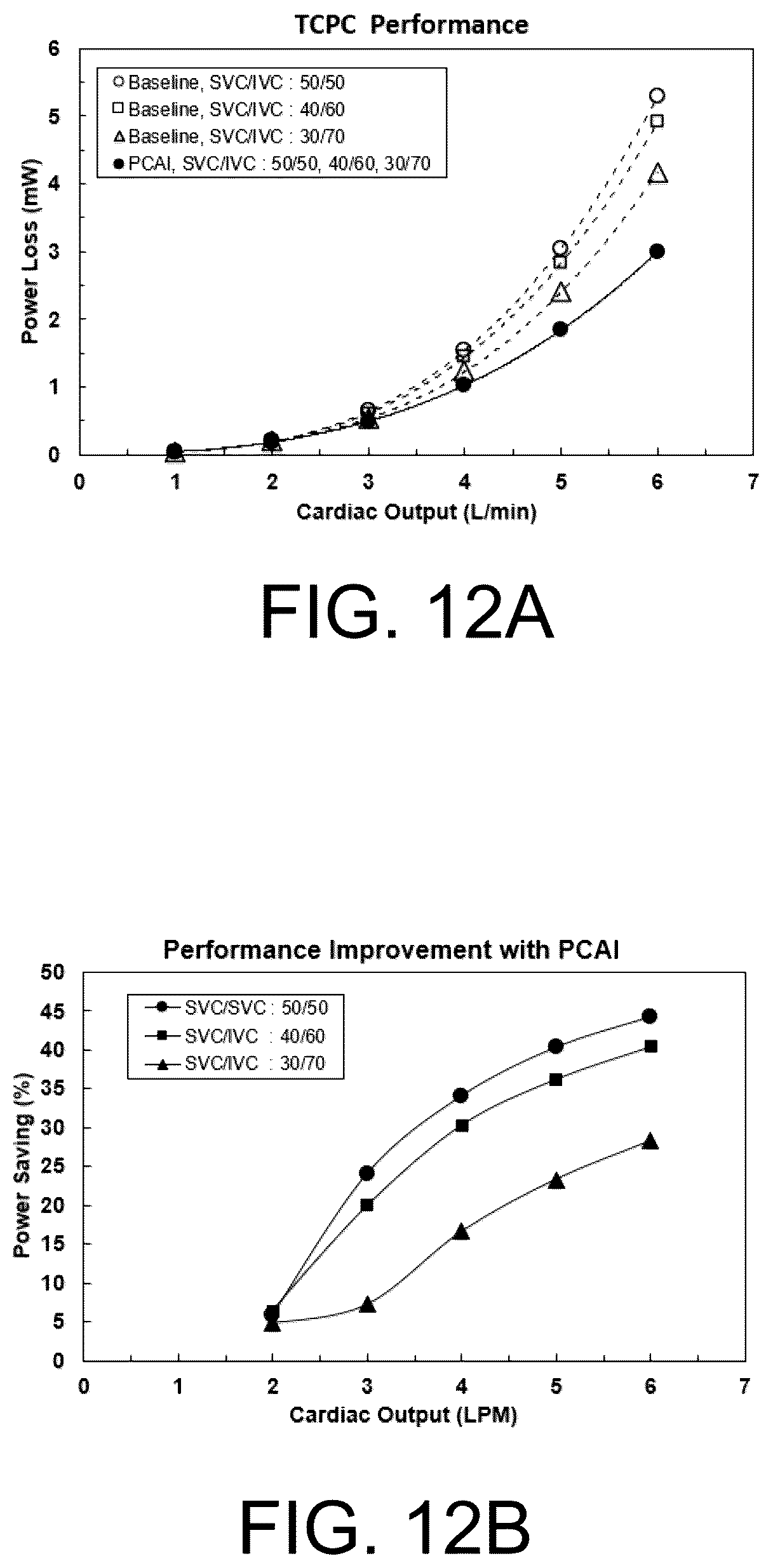Patent US12472345 Figure 12 – Pulmonary circulation assist implant for a univentricular heart