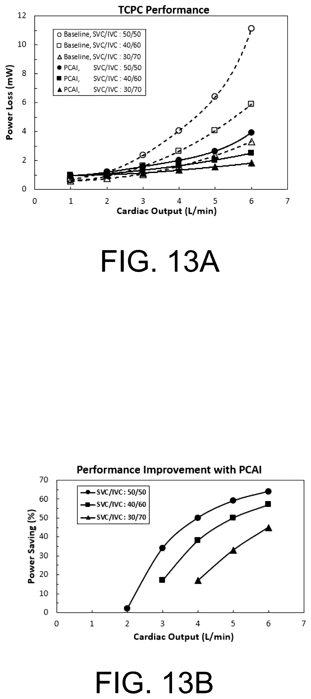 Patent US12472345 Figure 13 – Pulmonary circulation assist implant for a univentricular heart